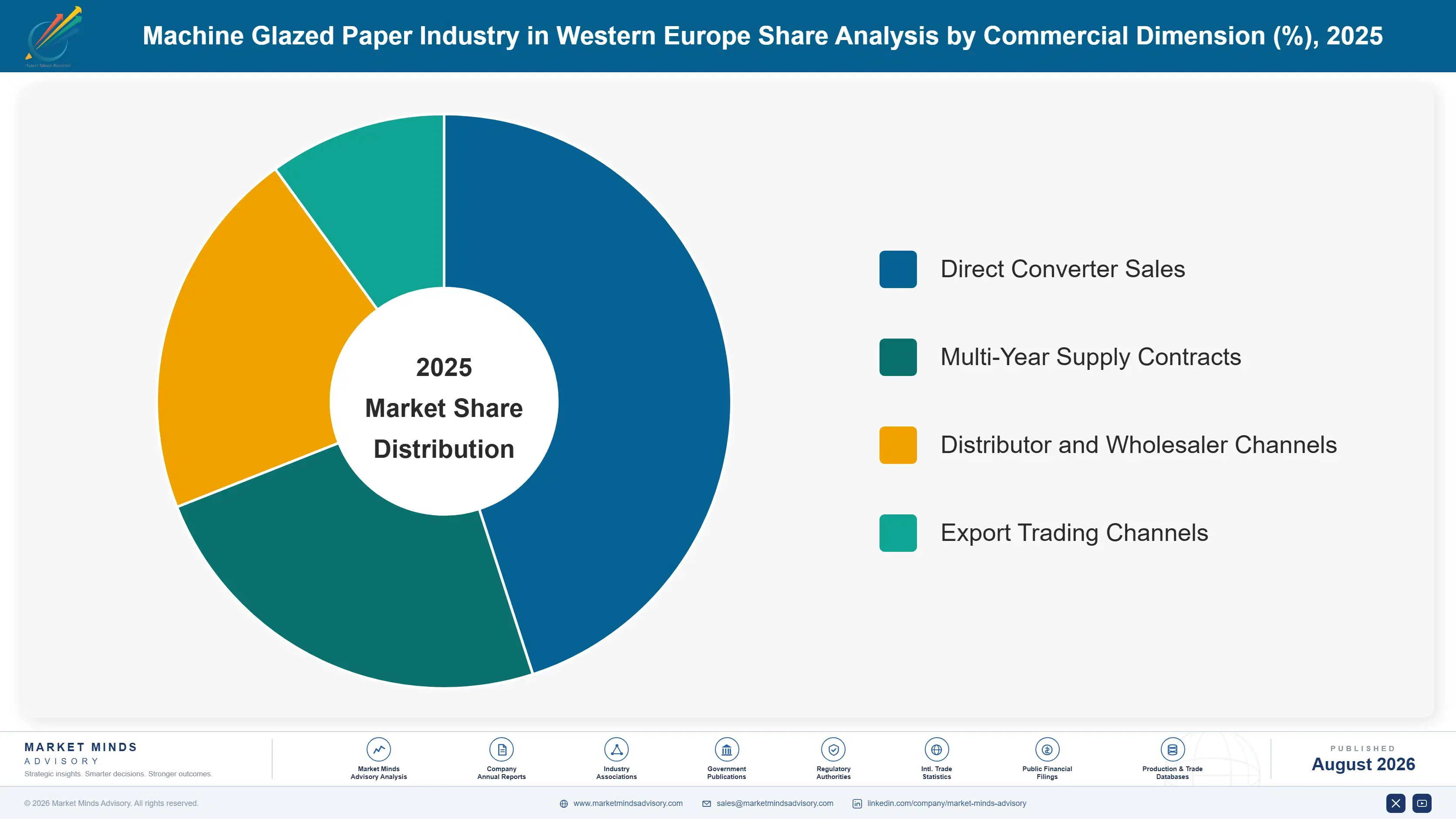 machine-glazed-paper-industry-in-western-europe-market-share-analysis-1787308674815