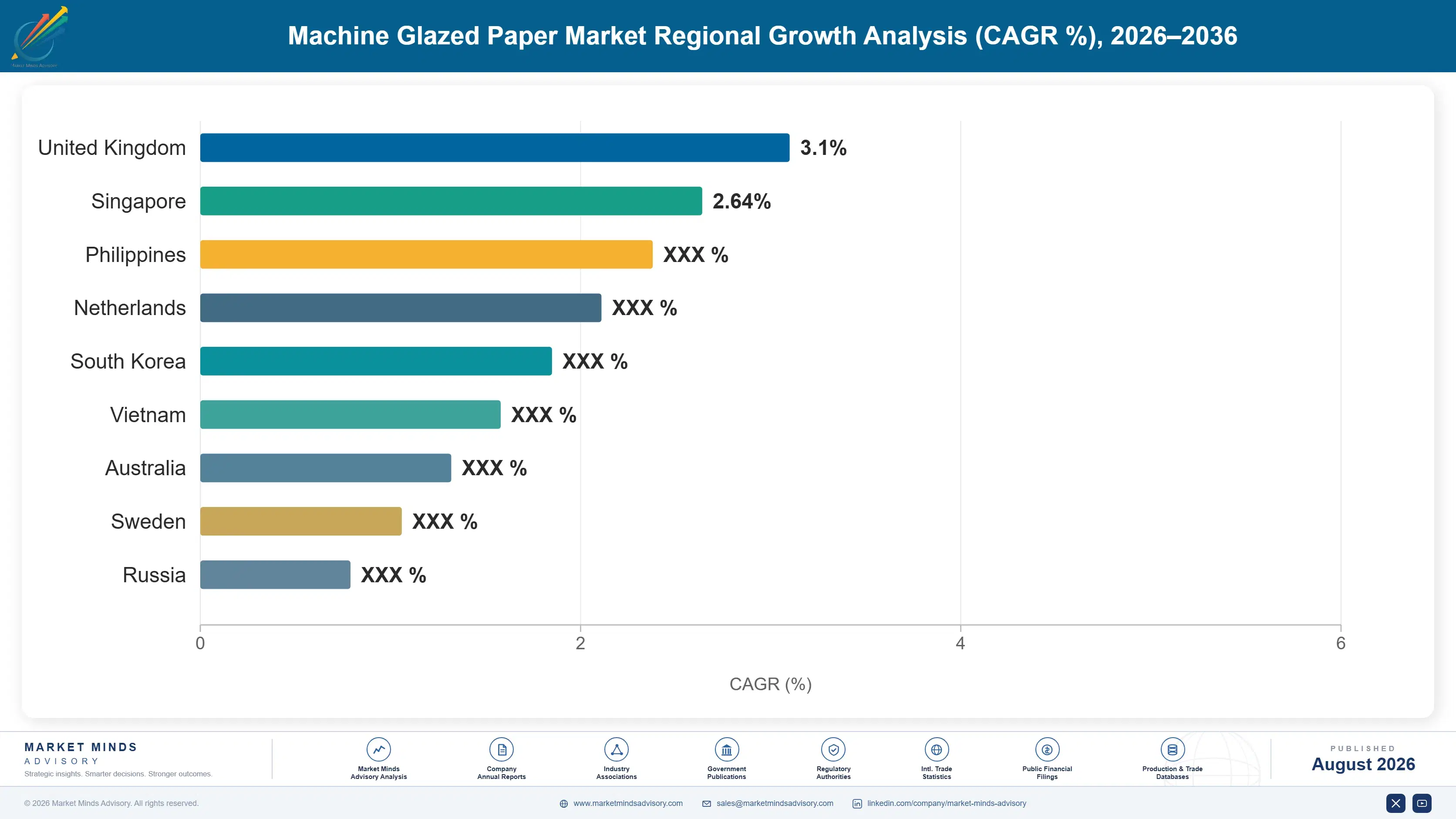 machine-glazed-paper-market-country-cagr-analysis-1787556460375