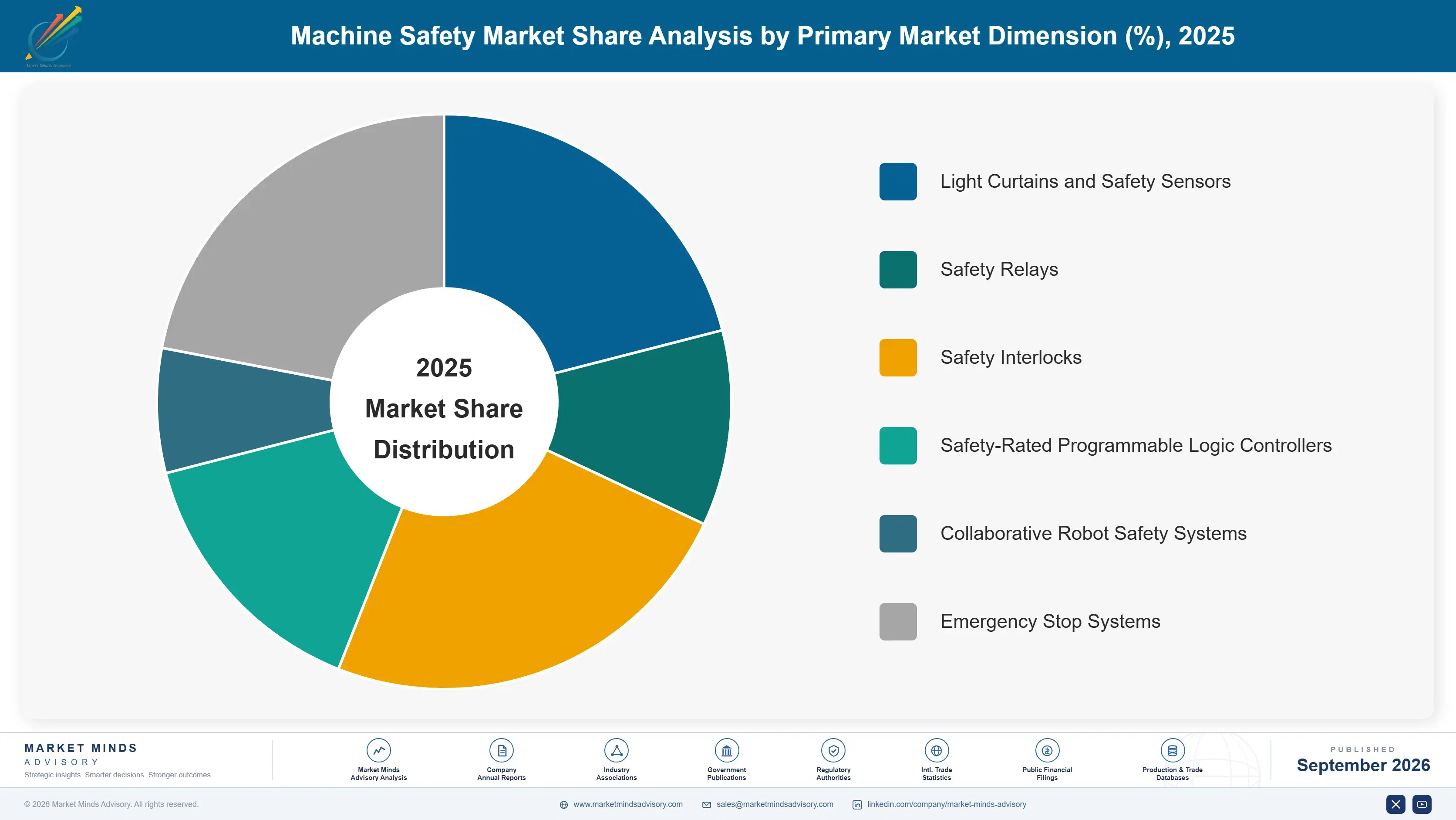 machine-safety-market-market-share-analysis-1788420674596