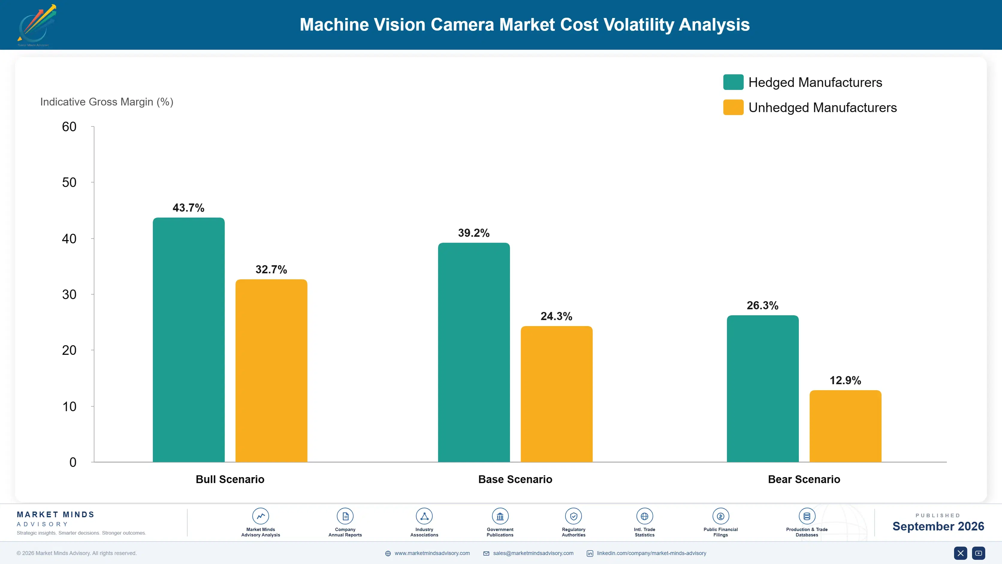 machine-vision-camera-market-cost-volatility-analysis-1788421294645