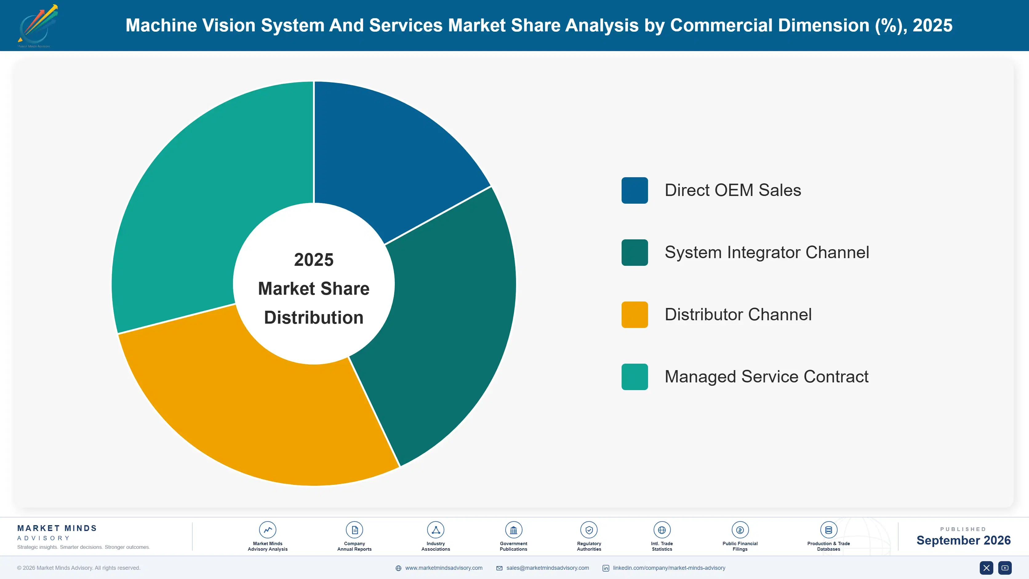 machine-vision-system-and-services-market-market-share-analysis-1788421085966