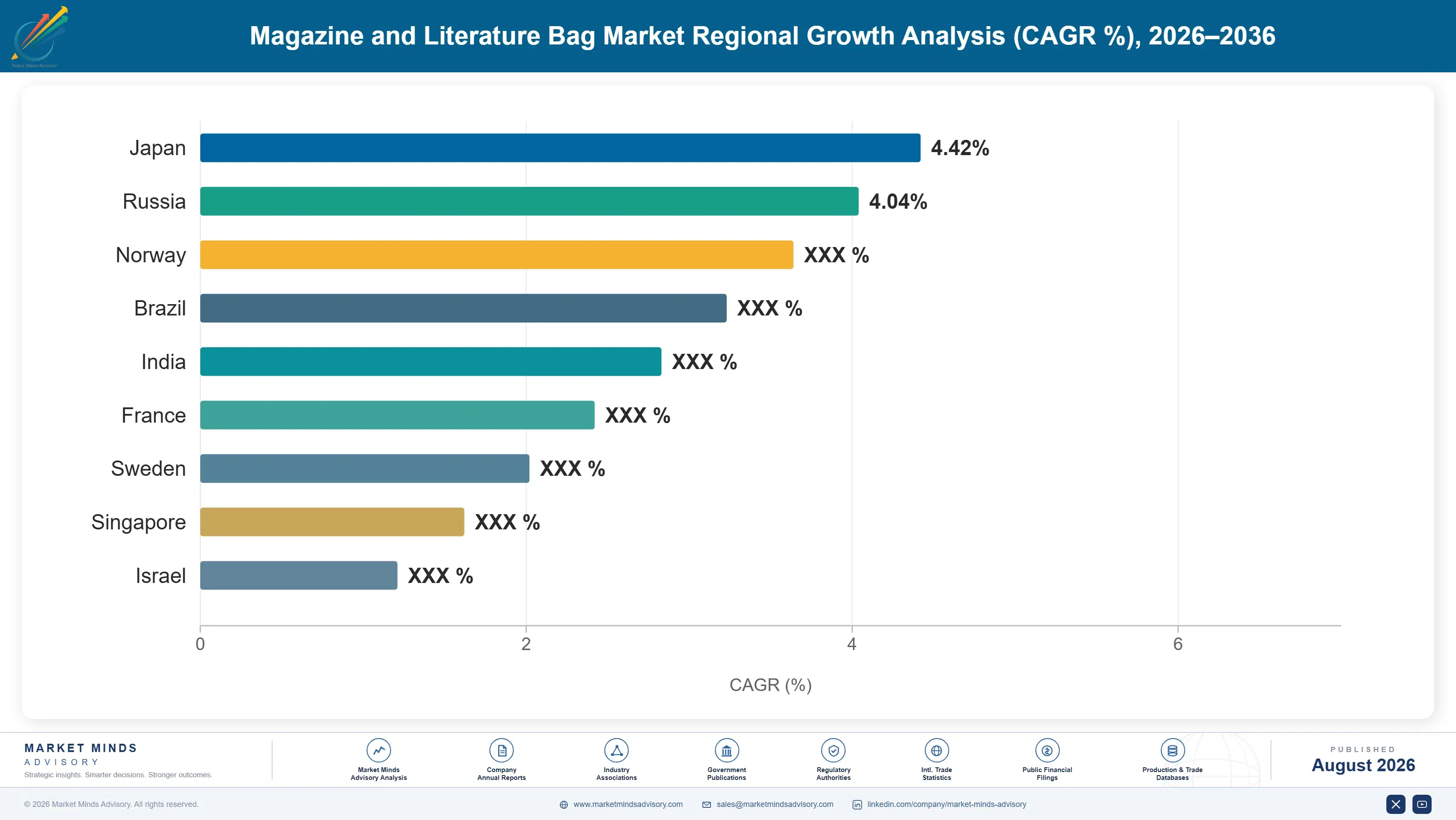 magazine-and-literature-bag-market-country-cagr-analysis-1787554942103