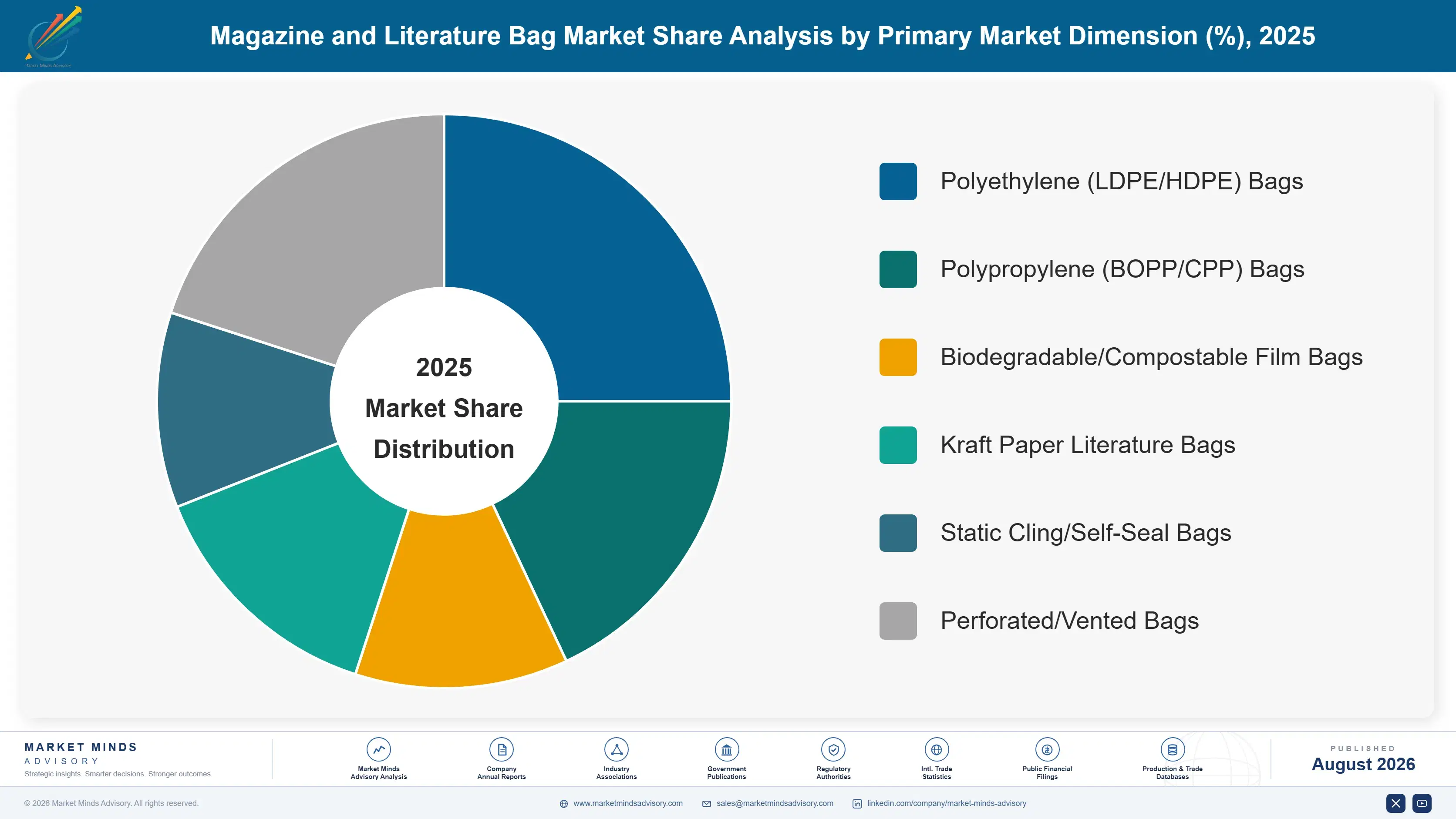 magazine-and-literature-bag-market-market-share-analysis-1787554941578