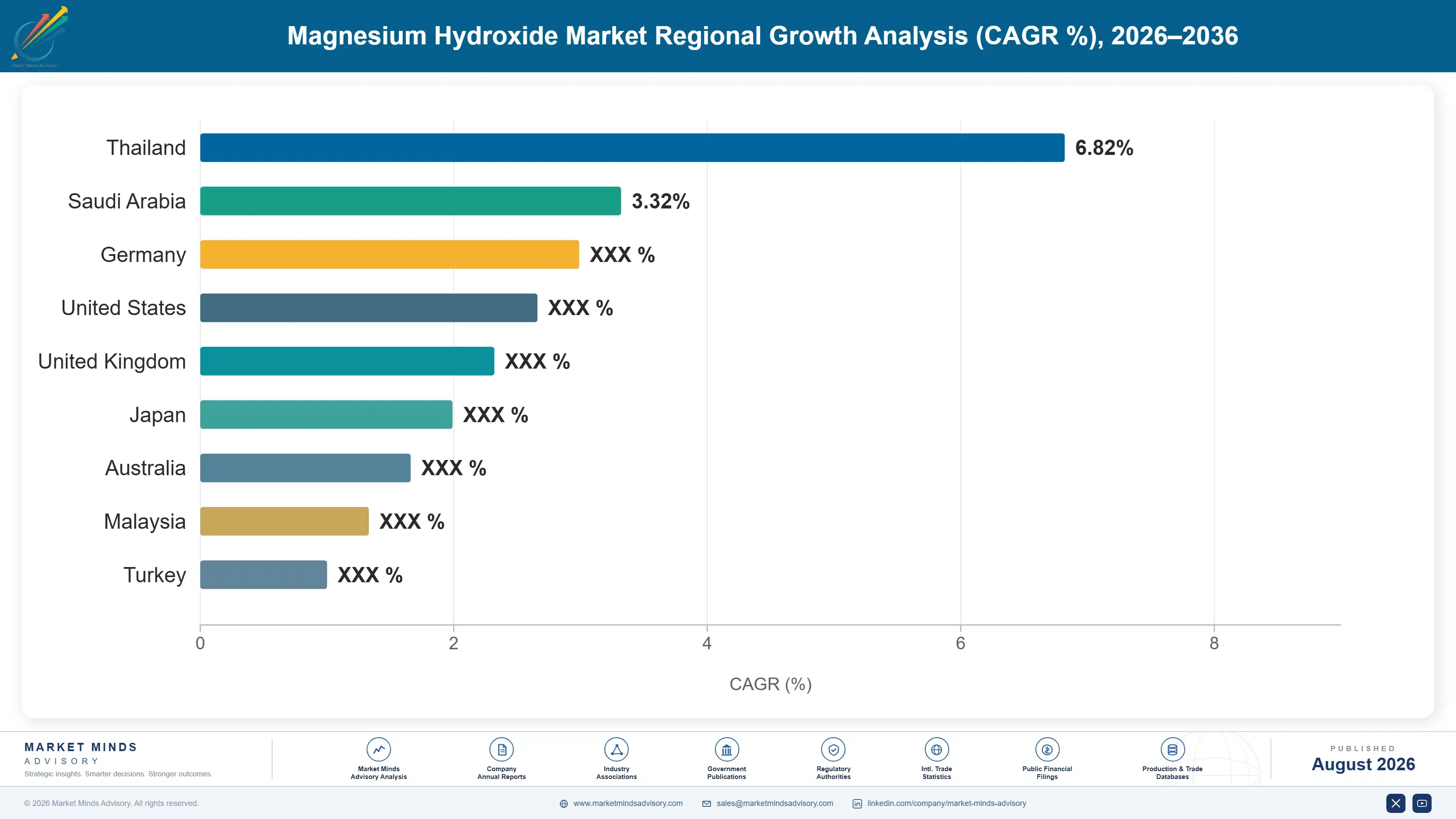 magnesium-hydroxide-market-trends-country-cagr-analysis-1787556026772