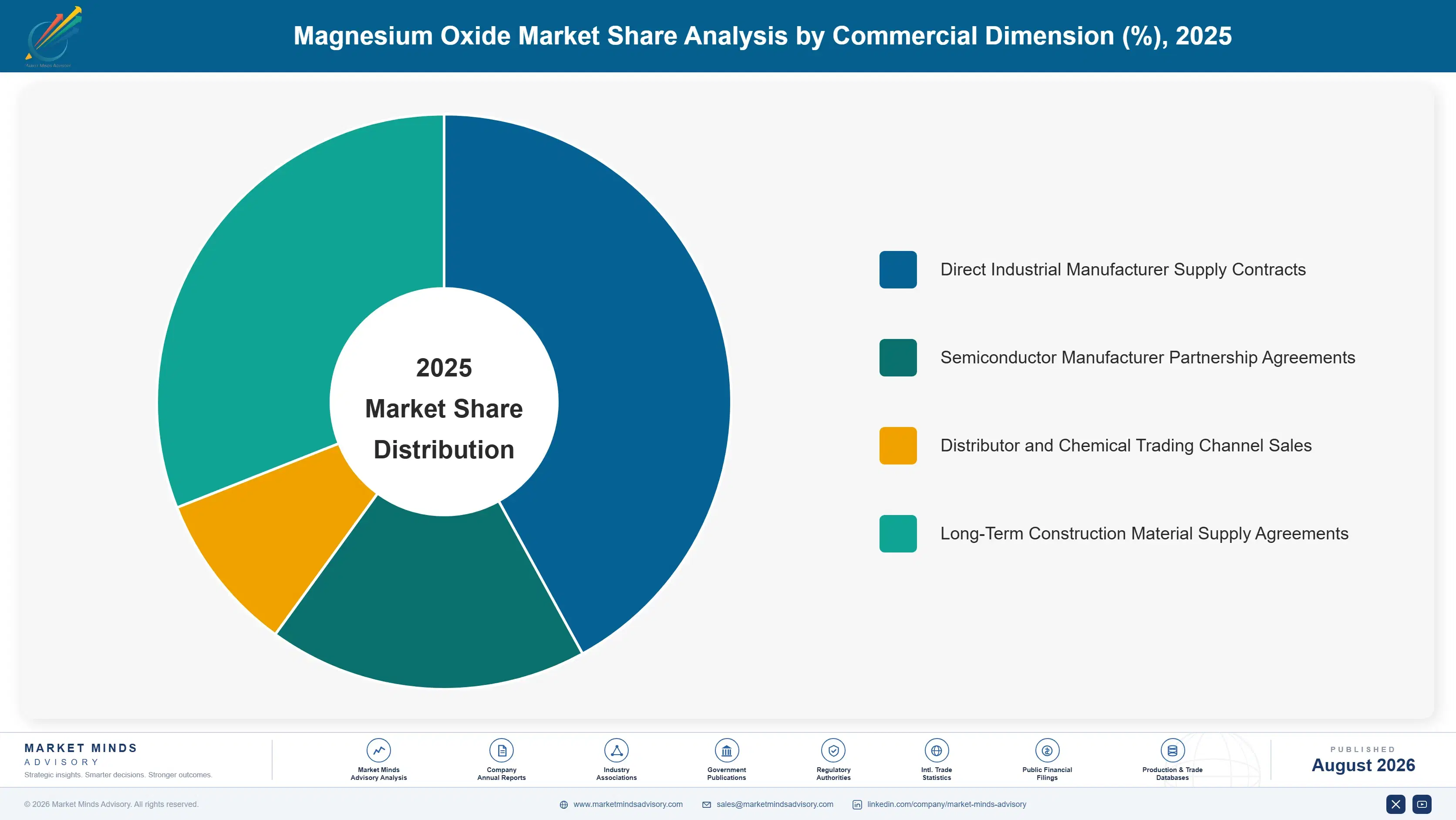 magnesium-oxide-market-trends-market-share-analysis-1787554543186