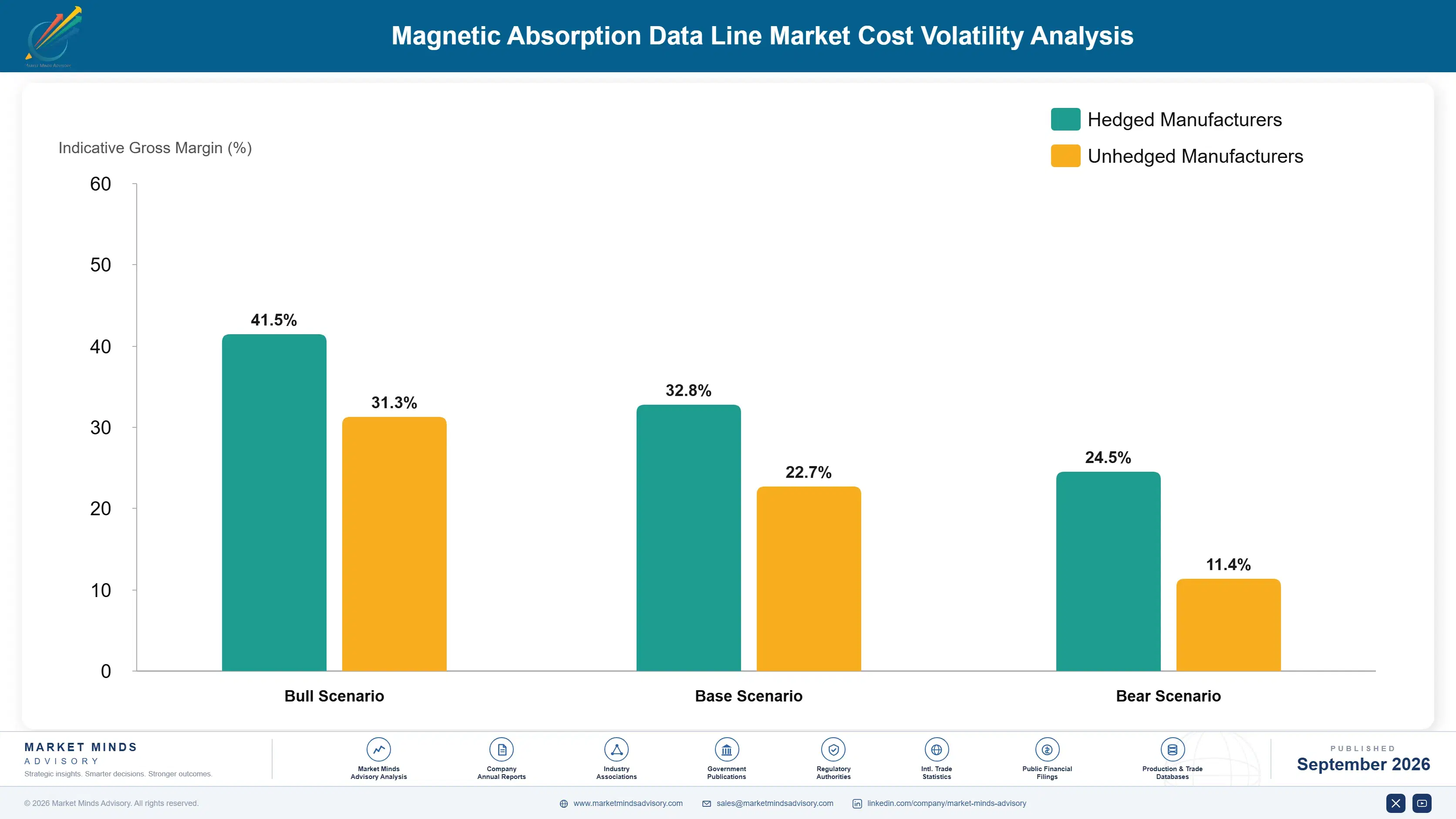 magnetic-absorption-data-line-market-cost-volatility-analysis-1788420003736