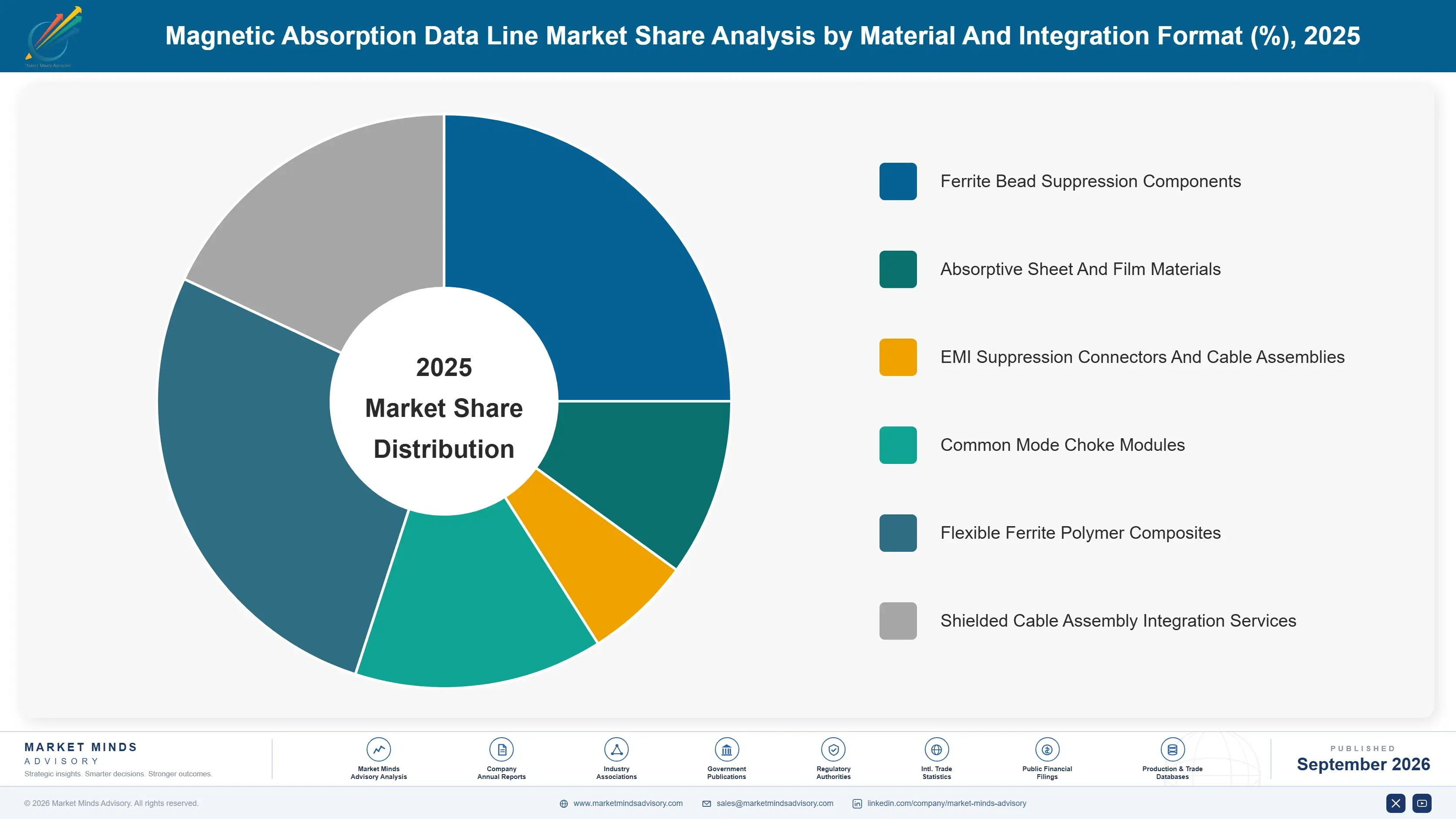 magnetic-absorption-data-line-market-market-share-analysis-1788420002454