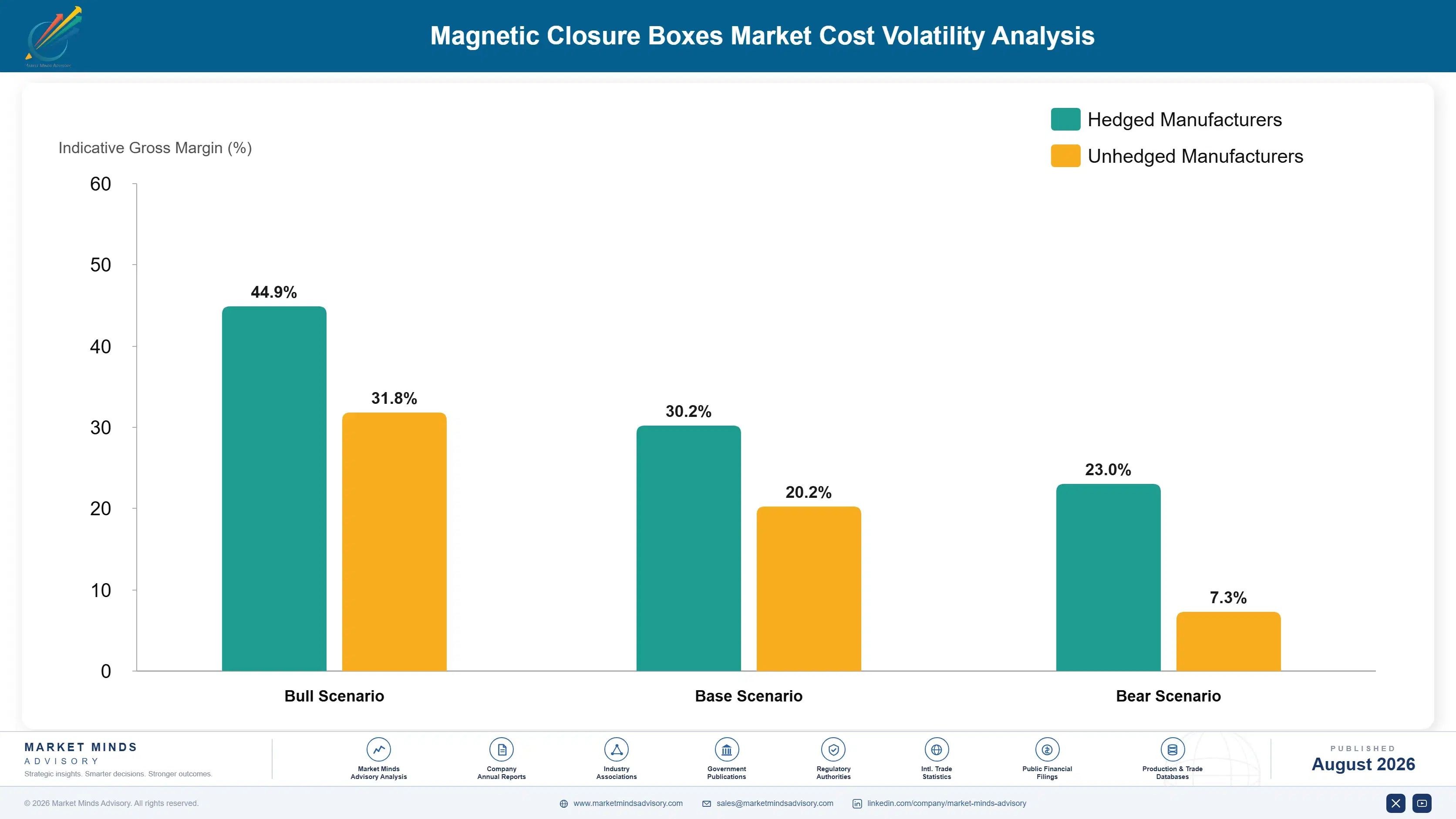 magnetic-closure-boxes-market-cost-volatility-analysis-1787308757973