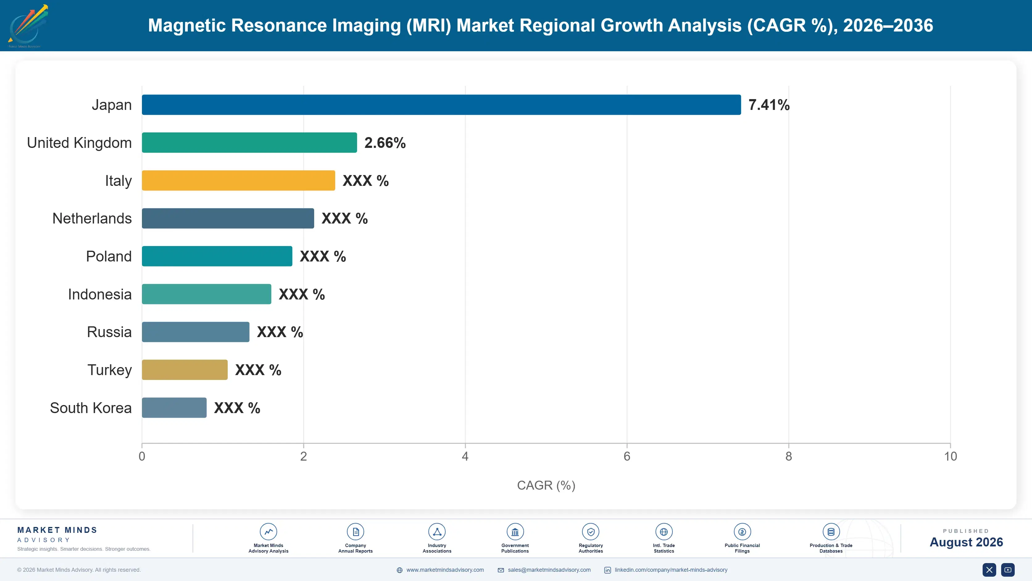 magnetic-resonance-imaging-mri-market-country-cagr-analysis-1787554678463