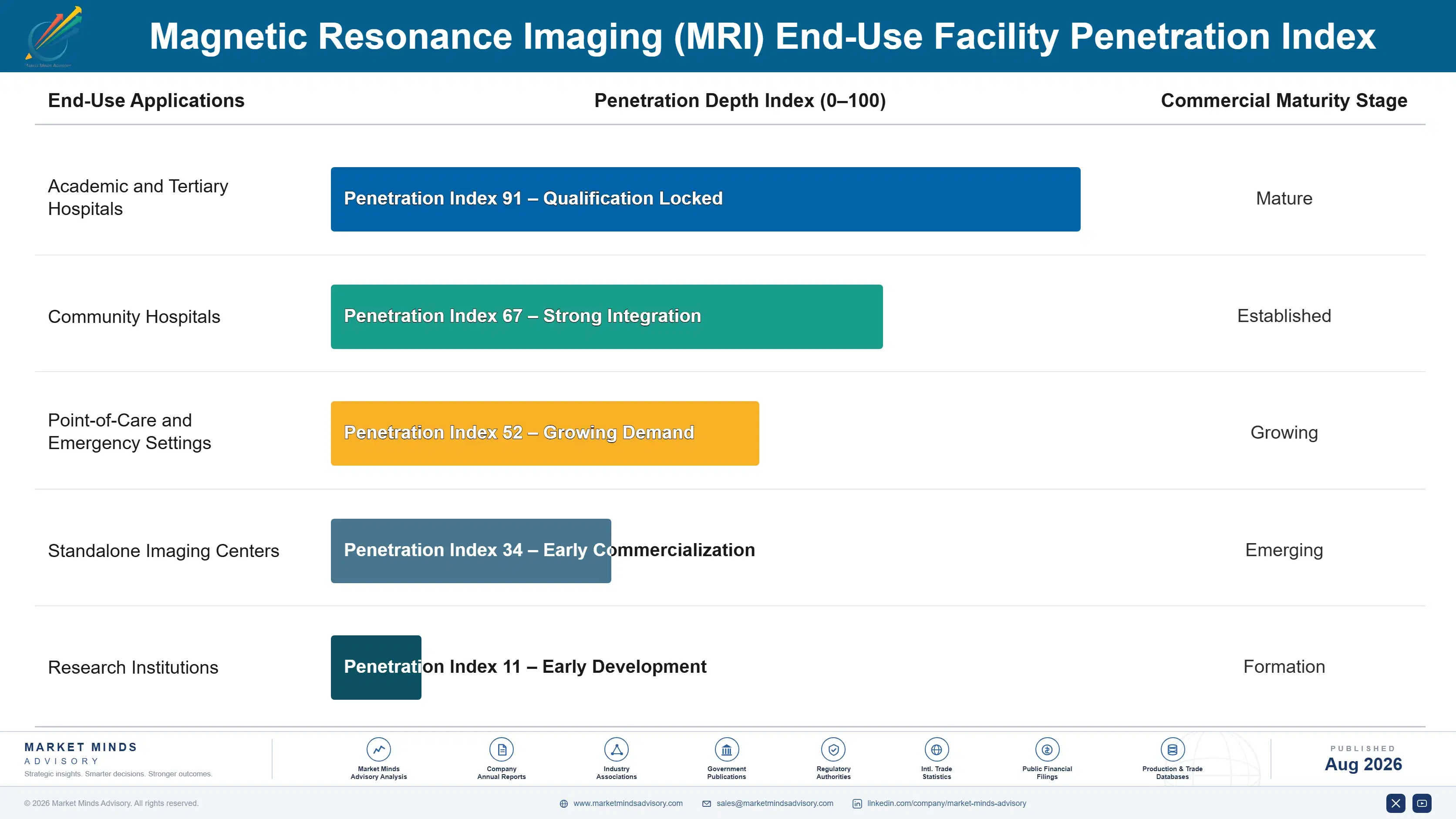 magnetic-resonance-imaging-mri-market-end-use-penetration-index-1787554680174