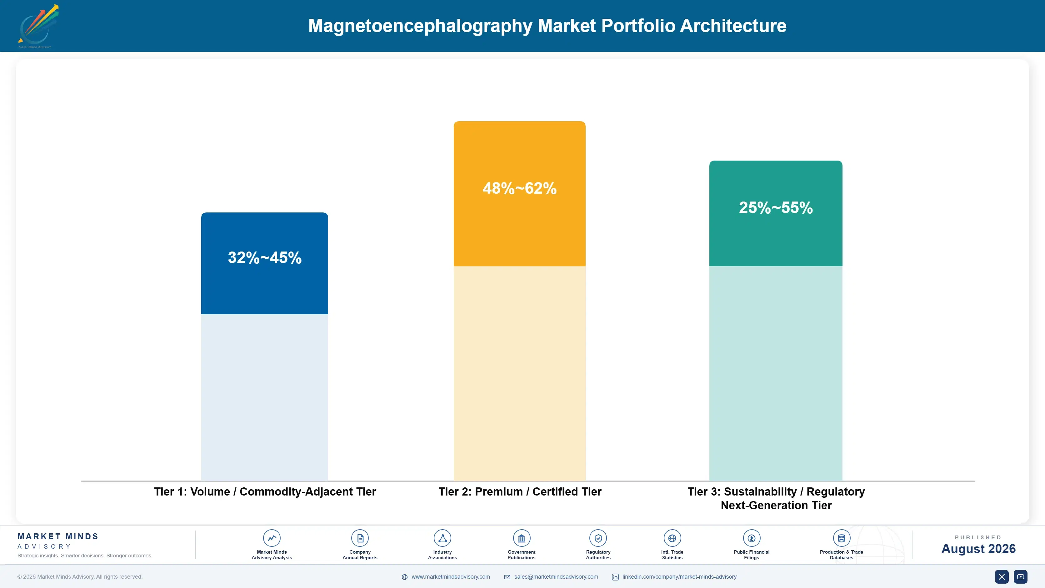 magnetoencephalography-market-portfolio-architecture-1787305503941
