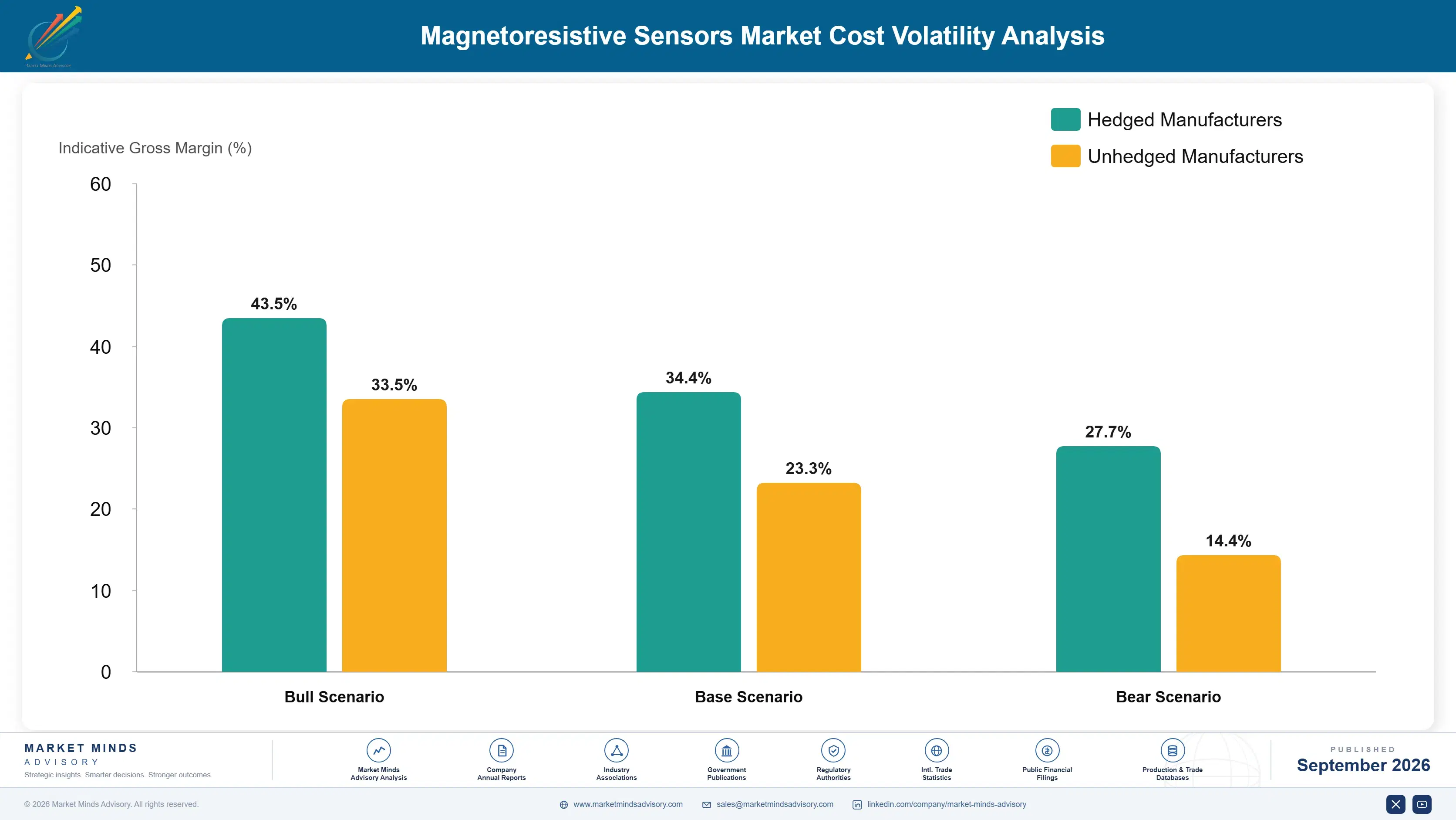 magnetoresistive-sensors-market-cost-volatility-analysis-1788420519636