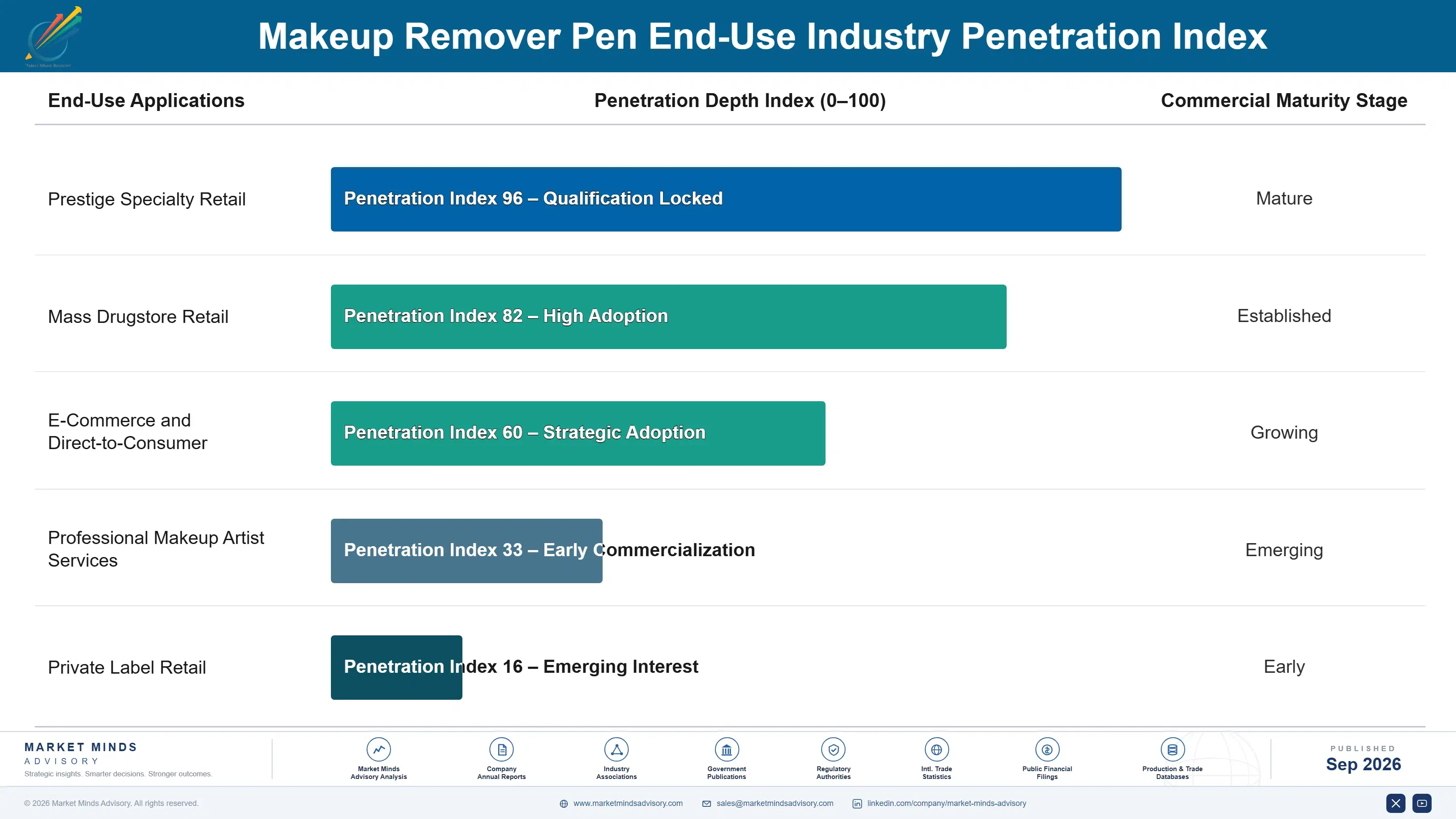 makeup-remover-pen-market-end-use-penetration-index-1790020704443