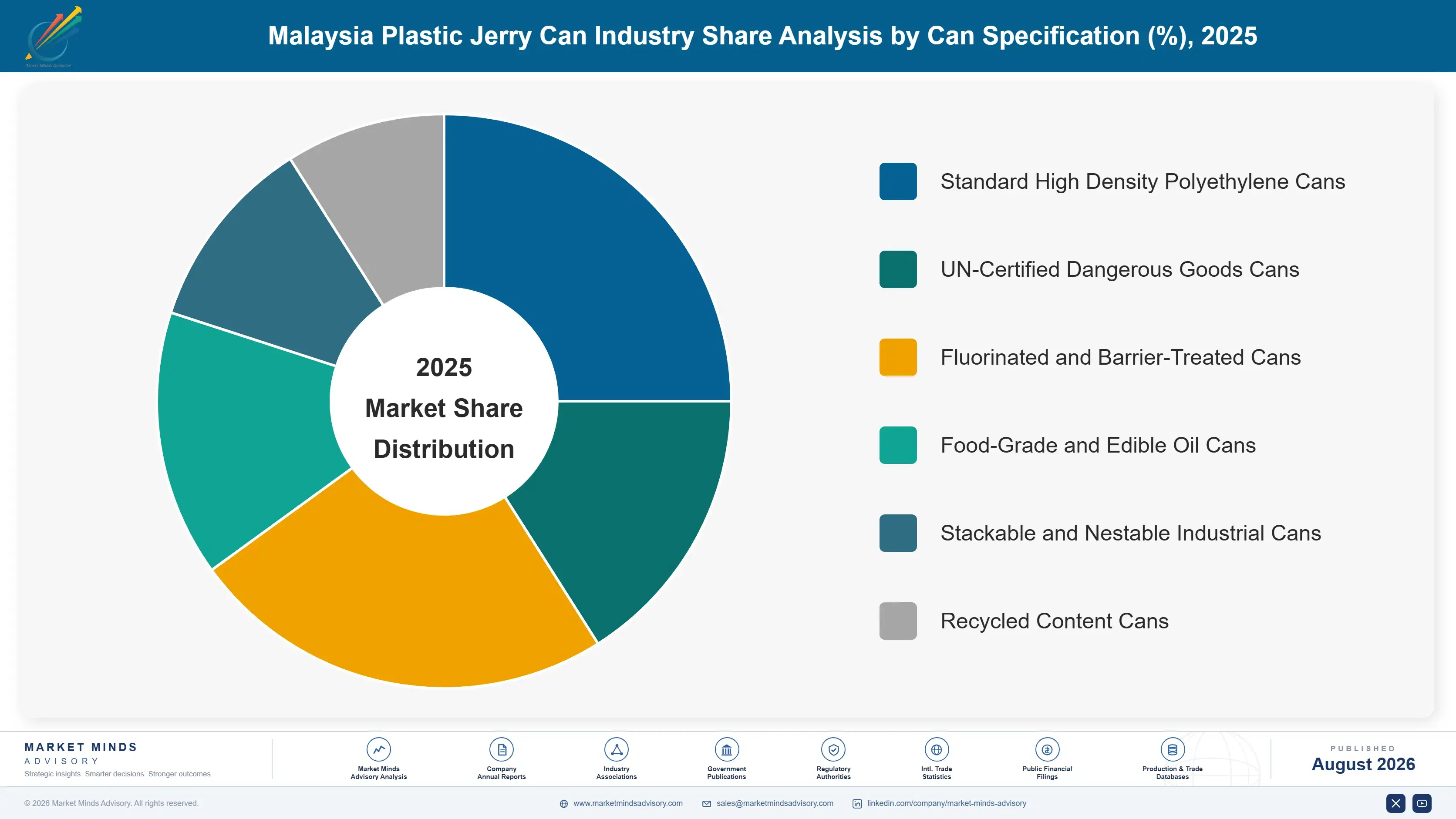 malaysia-plastic-jerry-can-industry-market-share-analysis-1787308557408