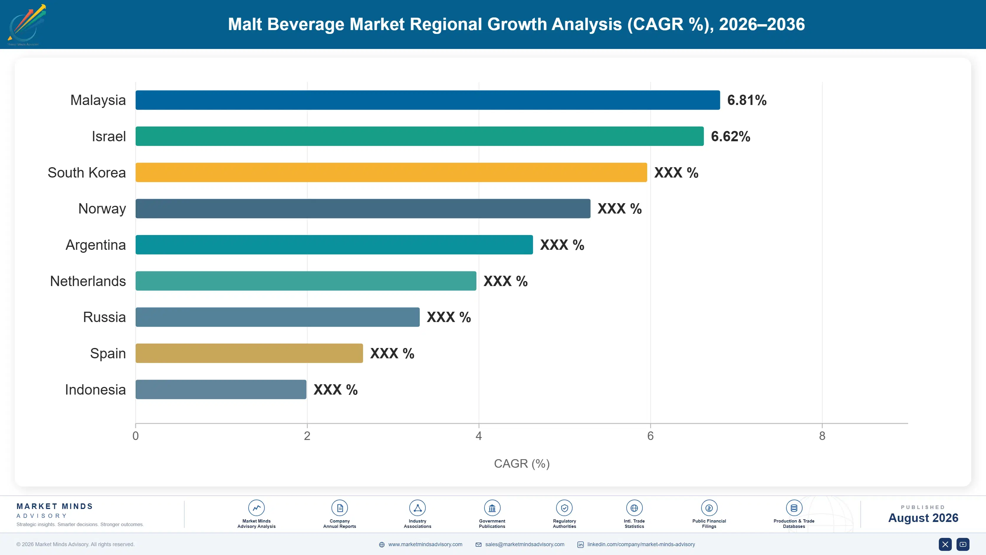malt-beverage-market-trends-forecast-2024-2034-country-cagr-analysis-1787458462909