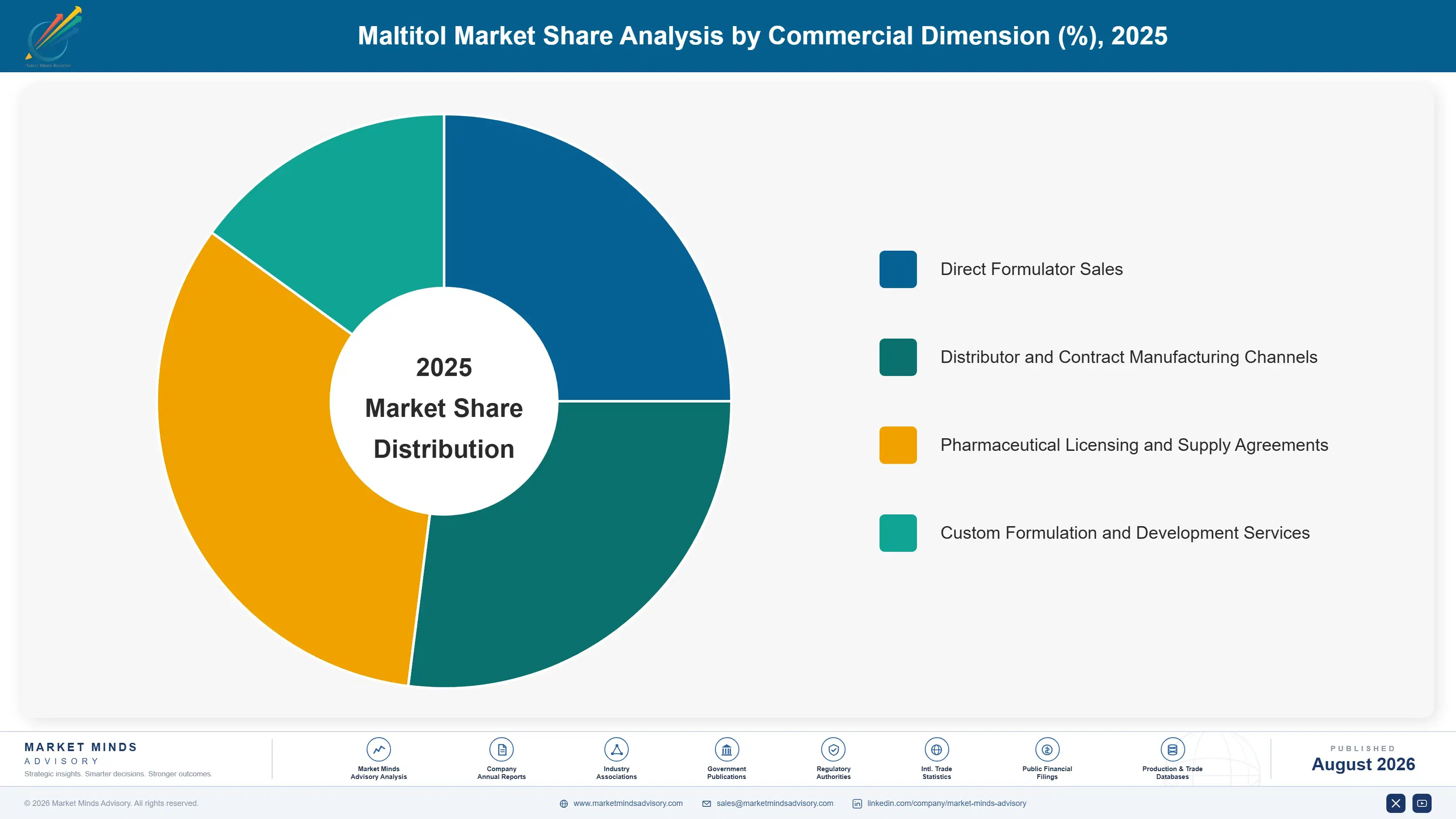 maltitol-market-trends-forecast-2024-2034-market-share-analysis-1787457659095