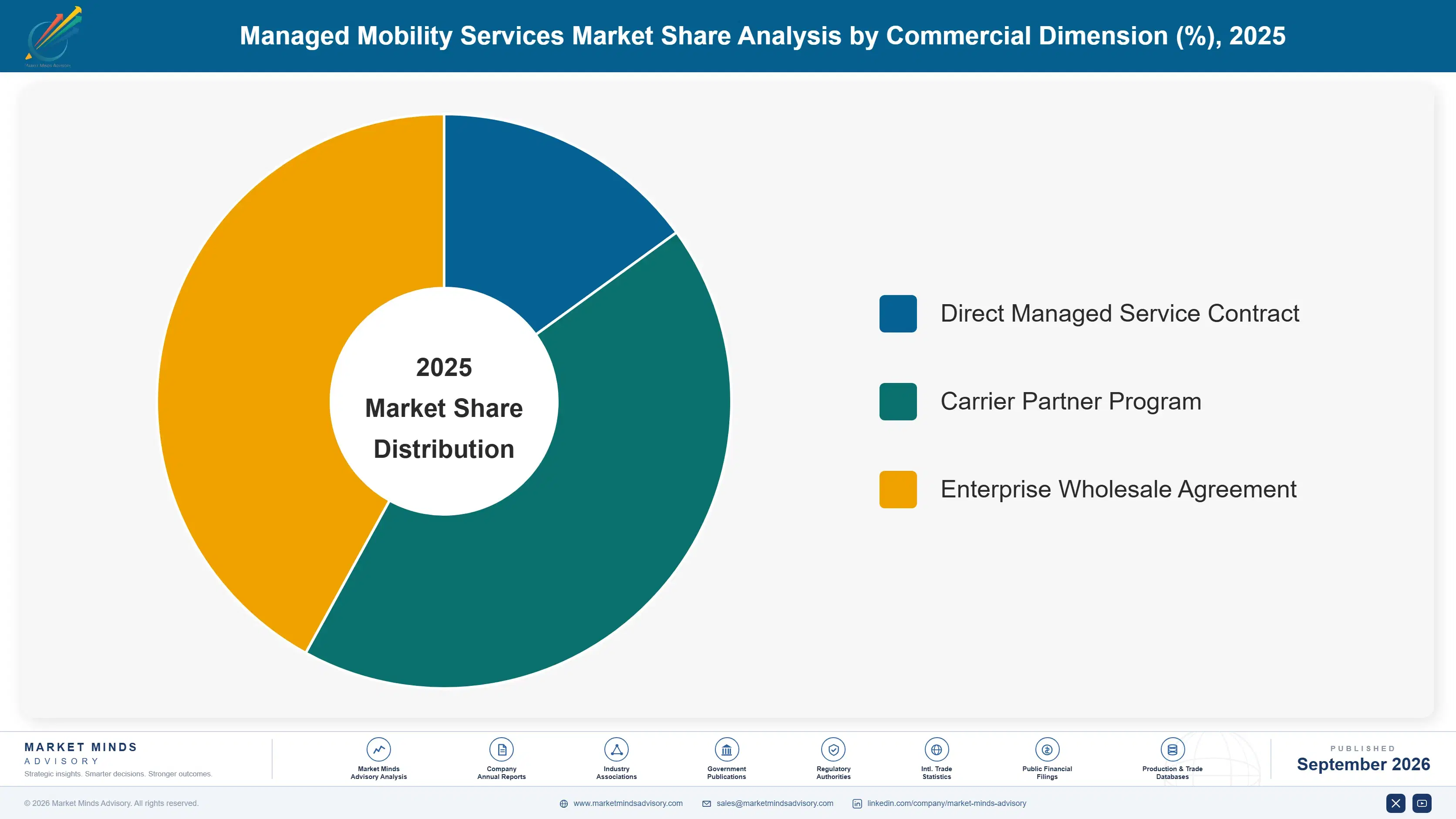 managed-mobility-services-market-market-share-analysis-1788422920775
