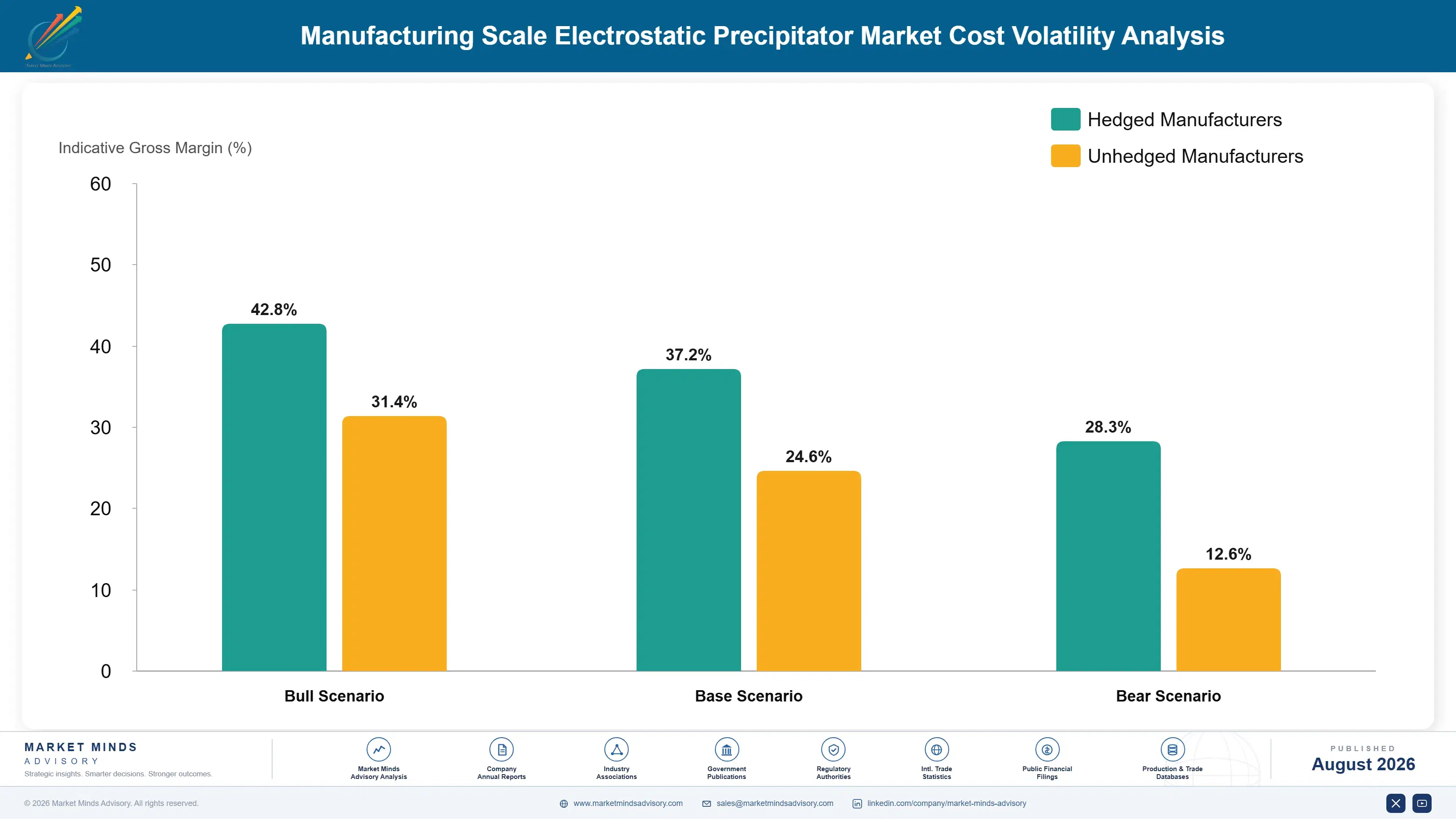 manufacturing-scale-electrostatic-precipitator-mar-cost-volatility-analysis-1788193188241