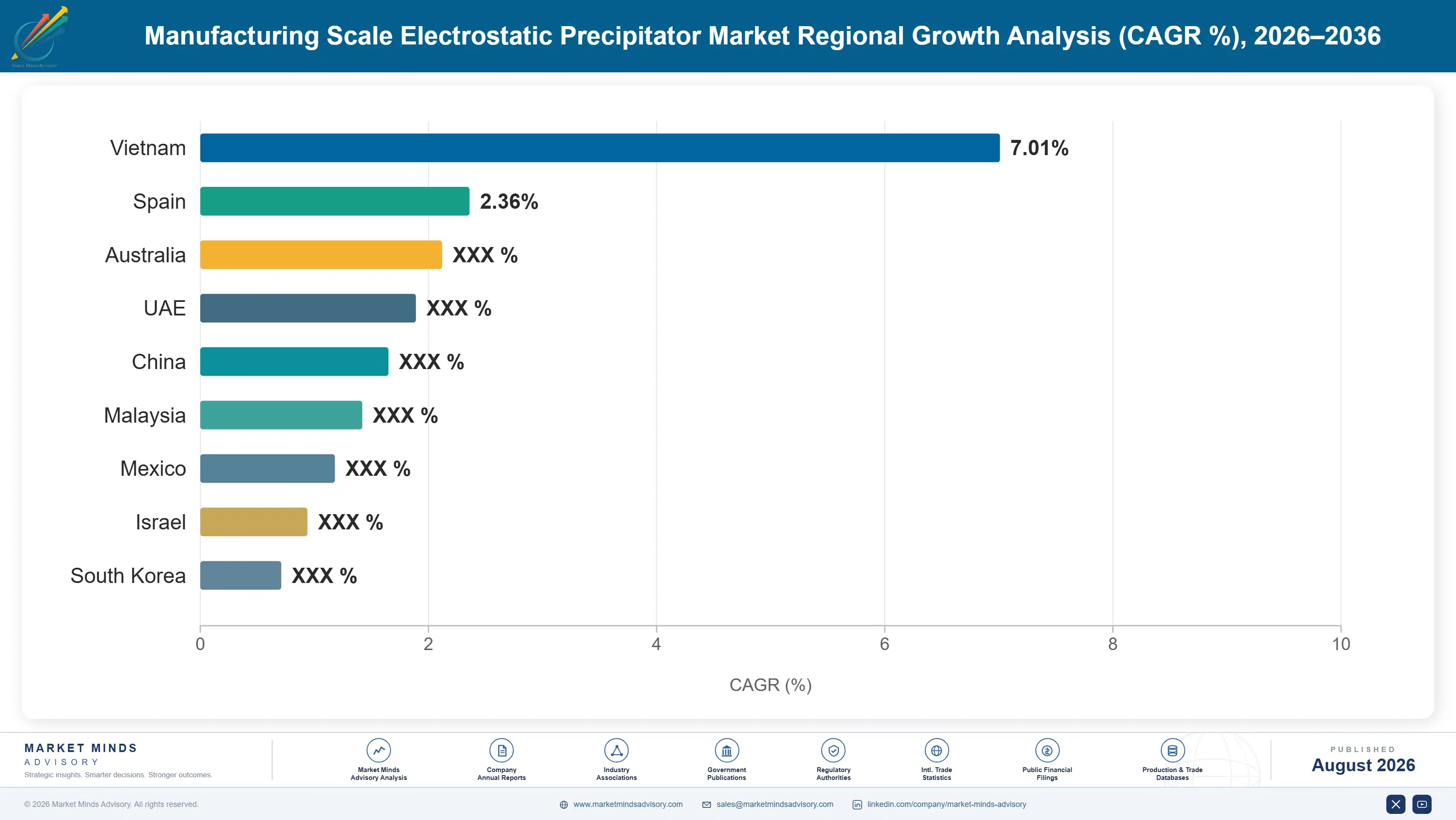 manufacturing-scale-electrostatic-precipitator-mar-country-cagr-analysis-1788193187526