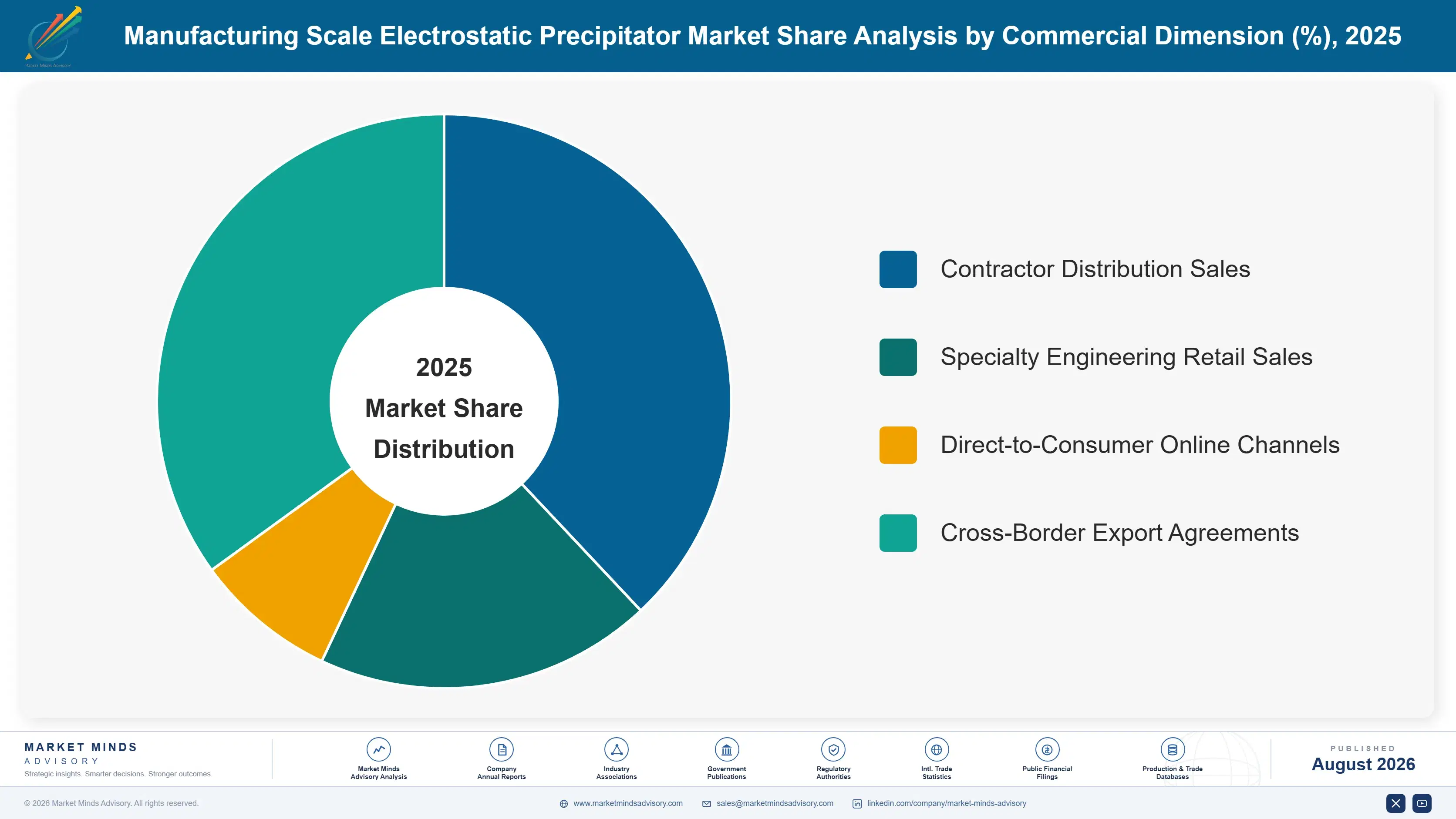 manufacturing-scale-electrostatic-precipitator-mar-market-share-analysis-1788193186997