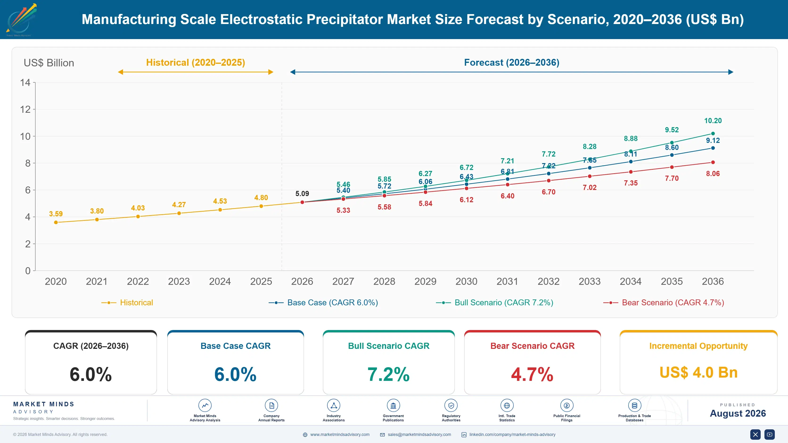 manufacturing-scale-electrostatic-precipitator-mar-size-forecast-scenario-1788193186463