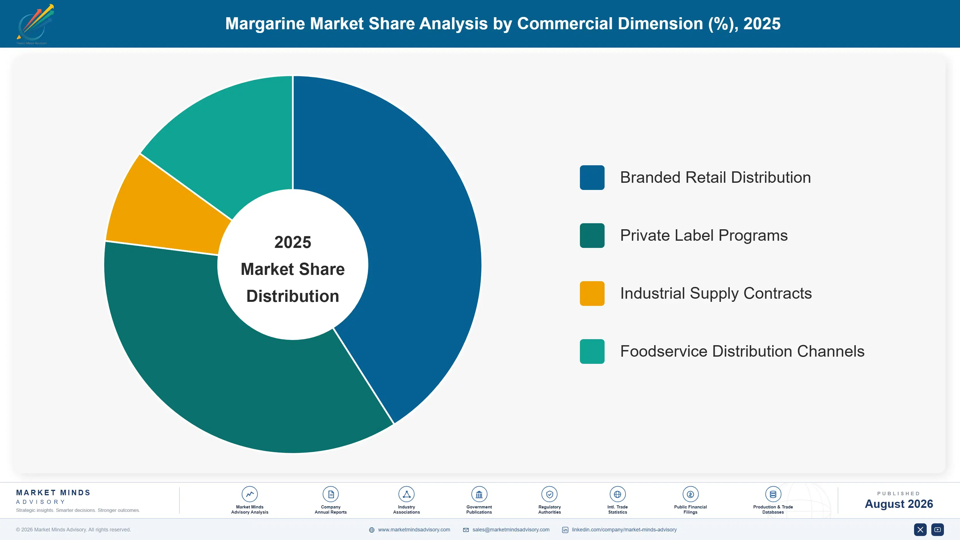 margarine-market-trends-forecast-2024-2034-market-share-analysis-1787457495772