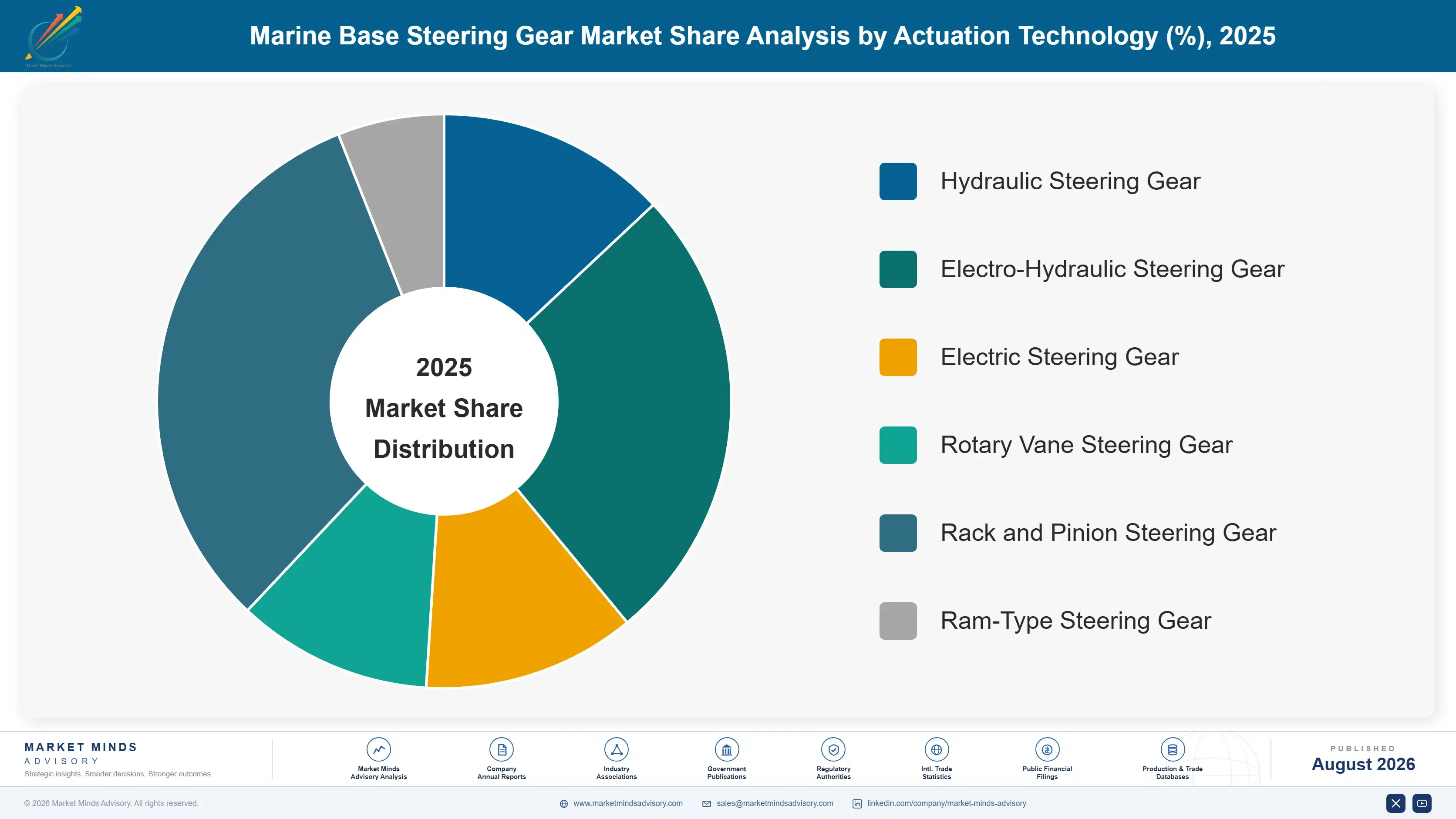 marine-base-steering-gear-market-trends-market-share-analysis-1787554859563