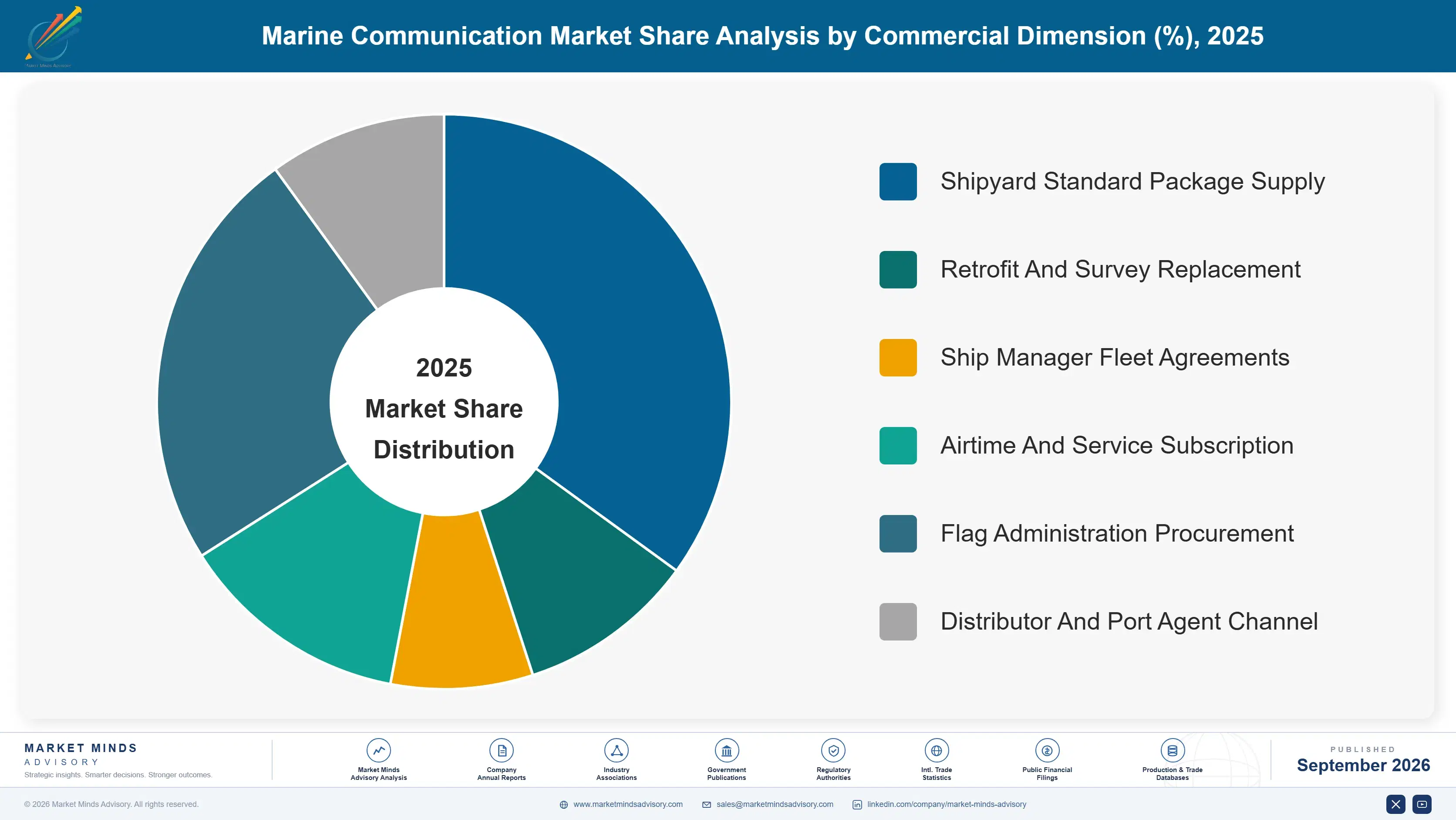marine-communication-market-market-share-analysis-1789990636338