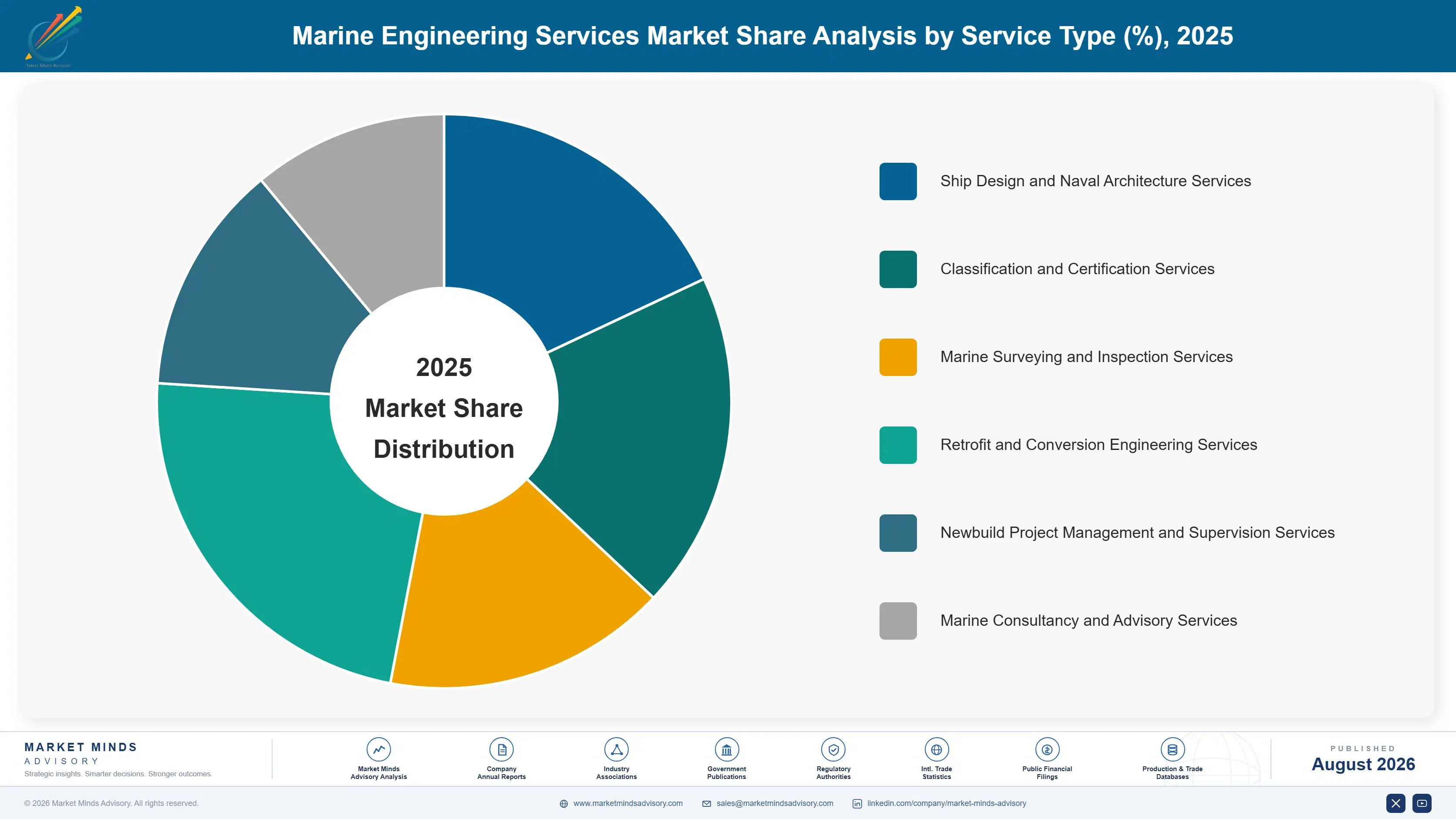 marine-engineering-services-market-market-share-analysis-1787302449588