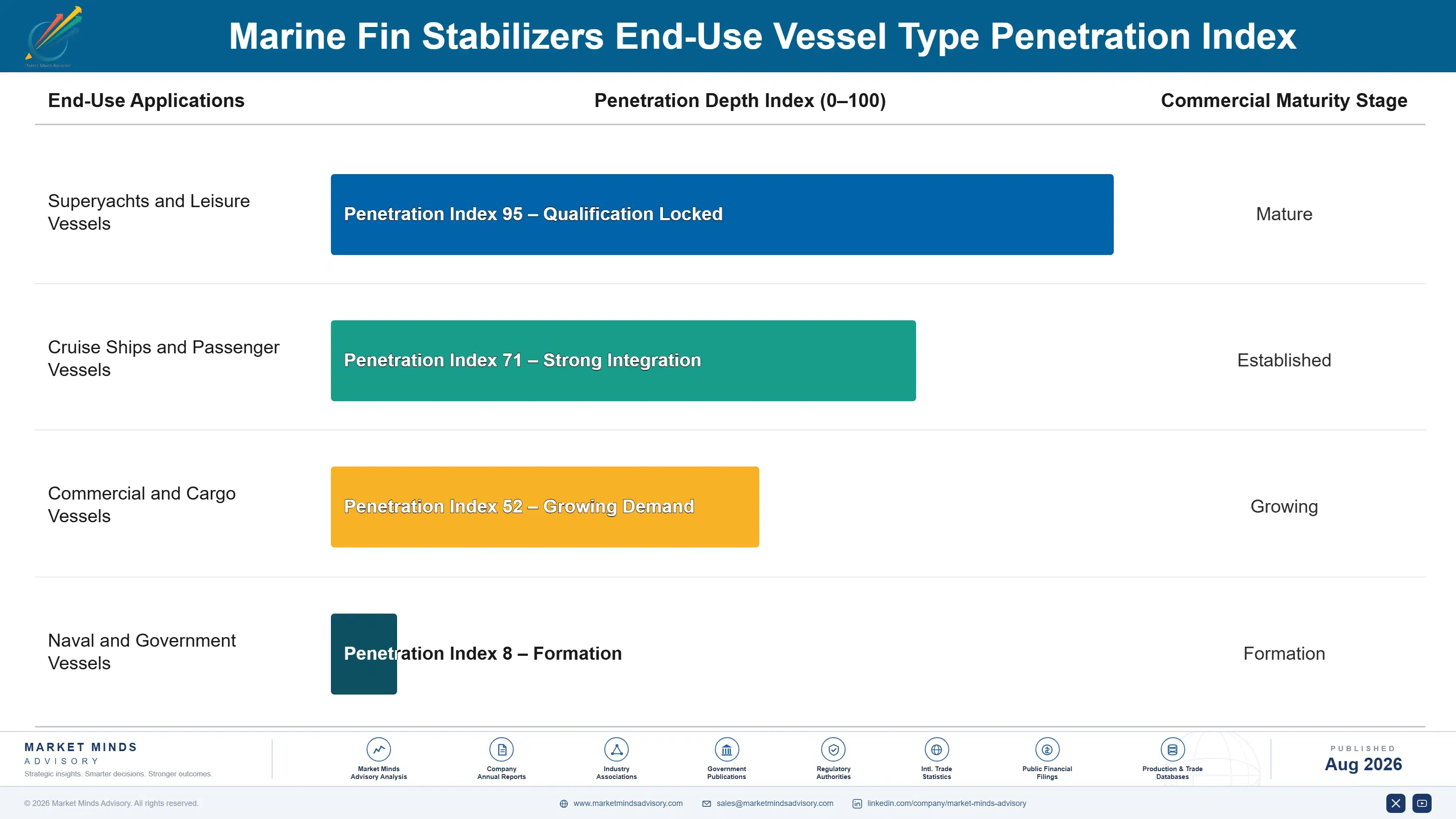 marine-fin-stabilizers-market-end-use-penetration-index-1787317744981