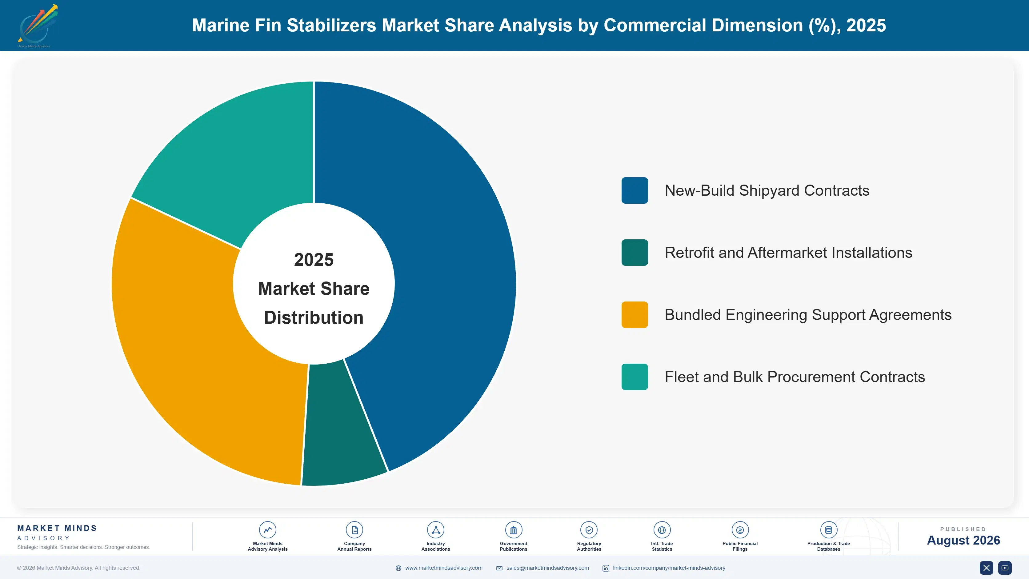 marine-fin-stabilizers-market-market-share-analysis-1787317742667