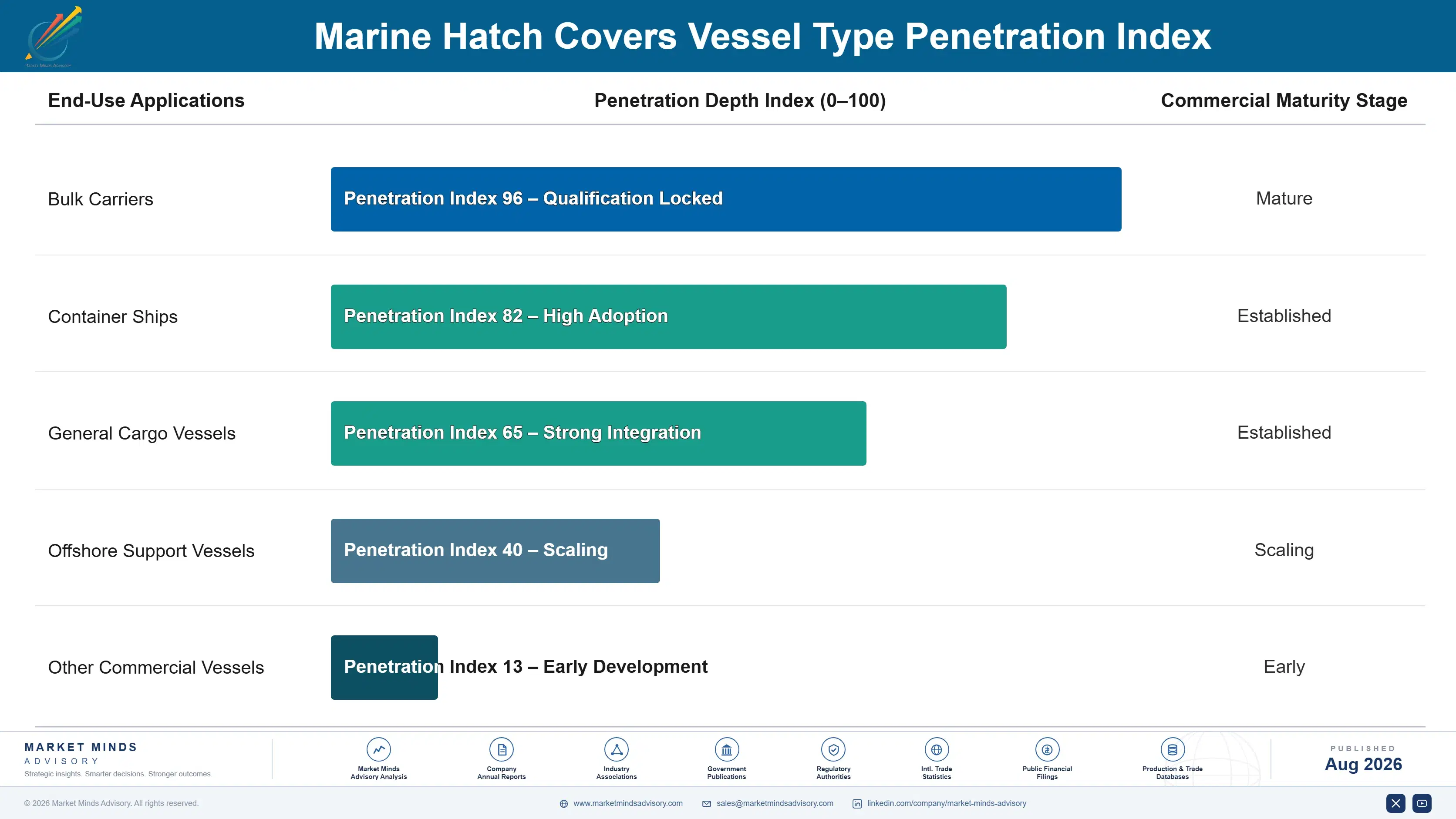 marine-hatch-covers-market-end-use-penetration-index-1787556206055
