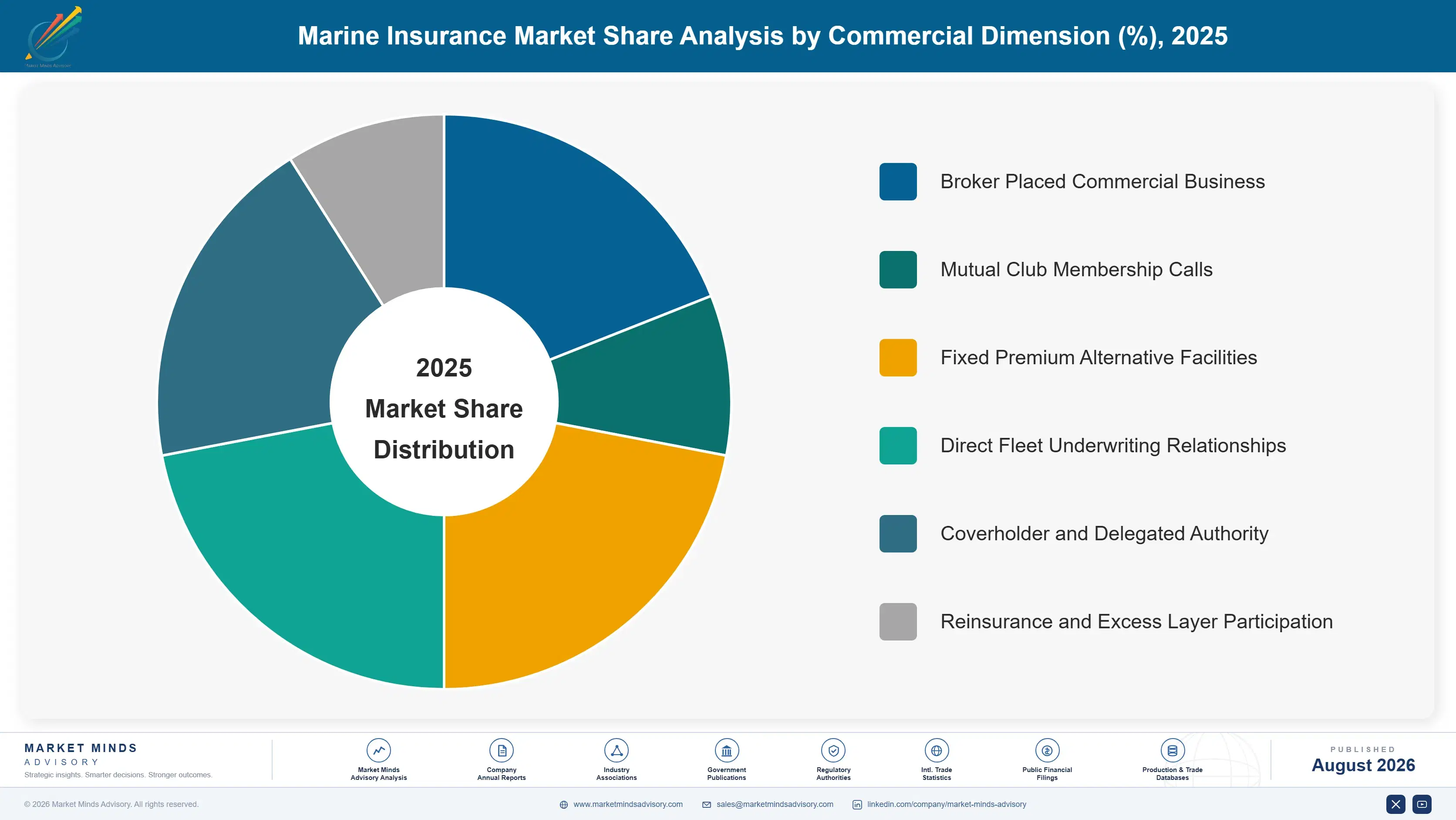 marine-insurance-market-market-share-analysis-1787913430451
