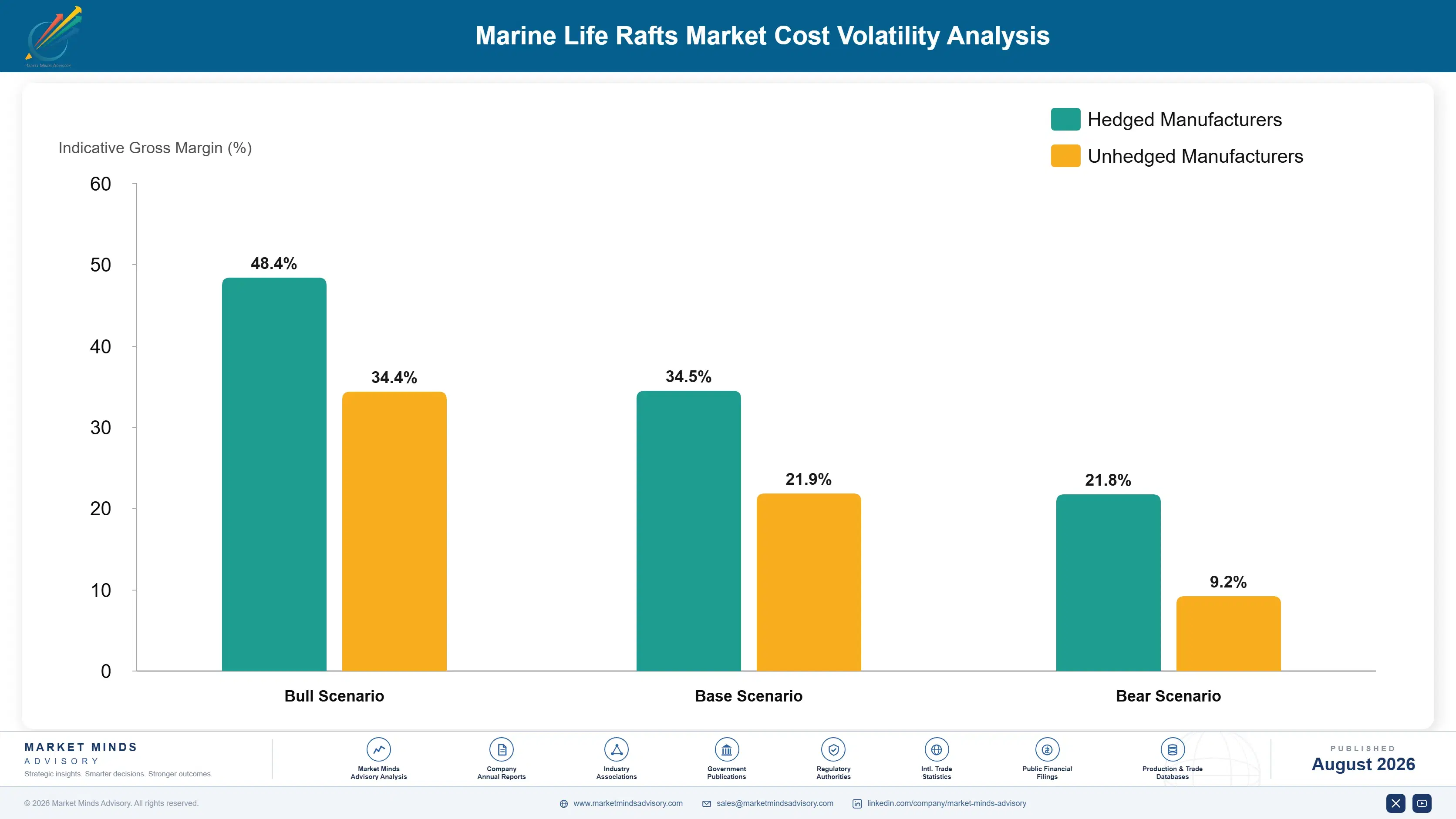 marine-life-rafts-market-cost-volatility-analysis-1787316735141
