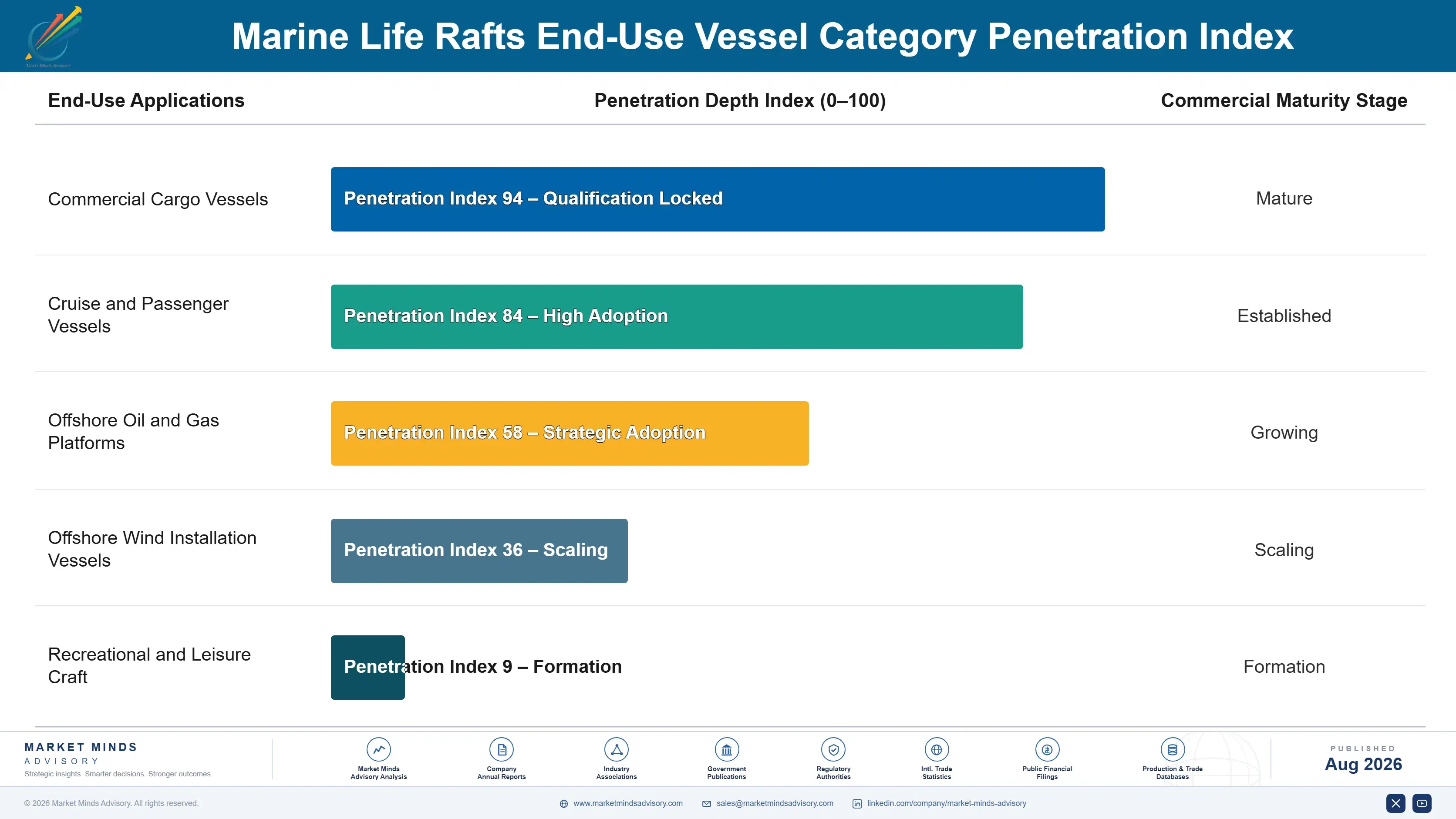 marine-life-rafts-market-end-use-penetration-index-1787316736123