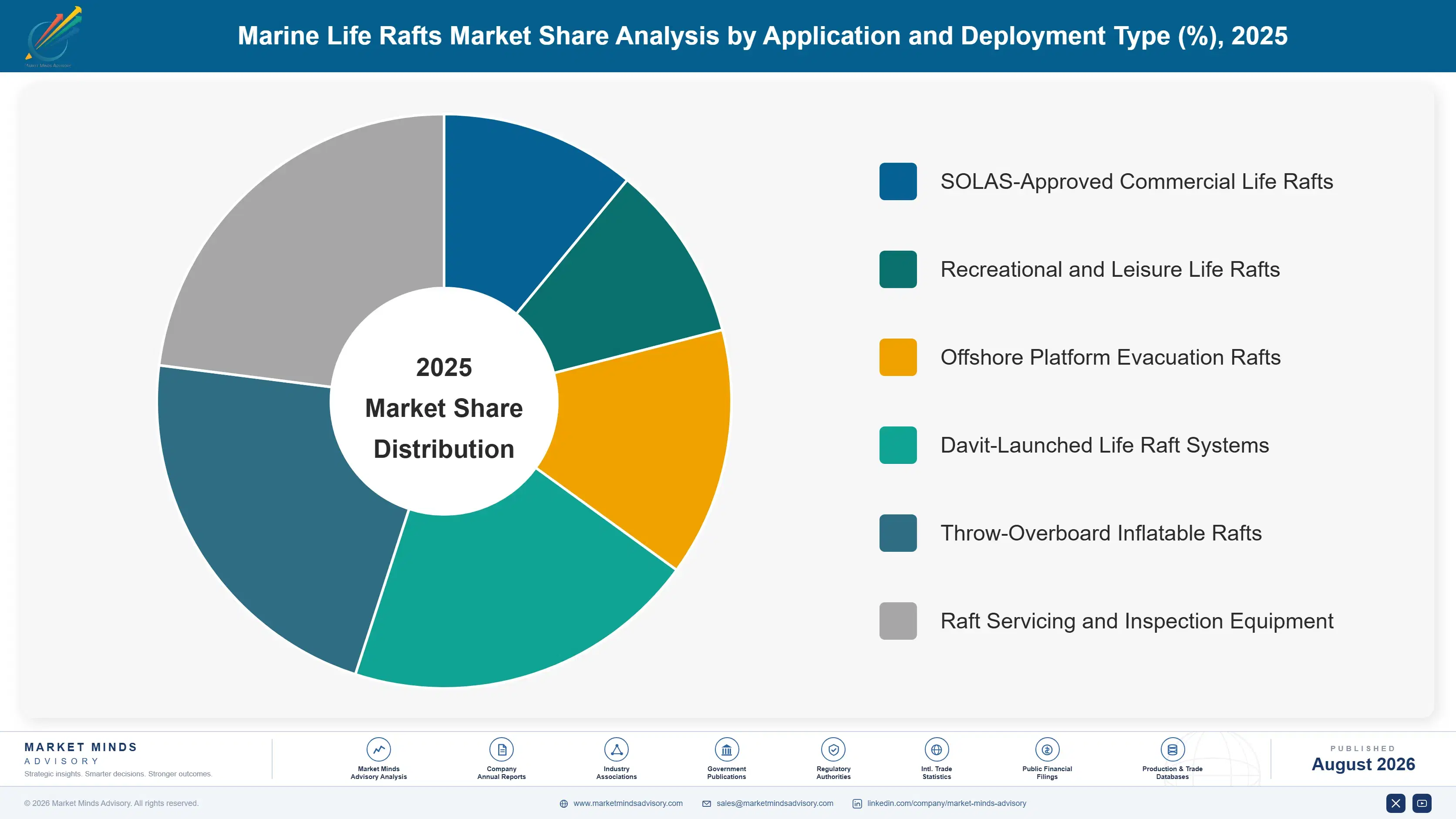 marine-life-rafts-market-market-share-analysis-1787316733895