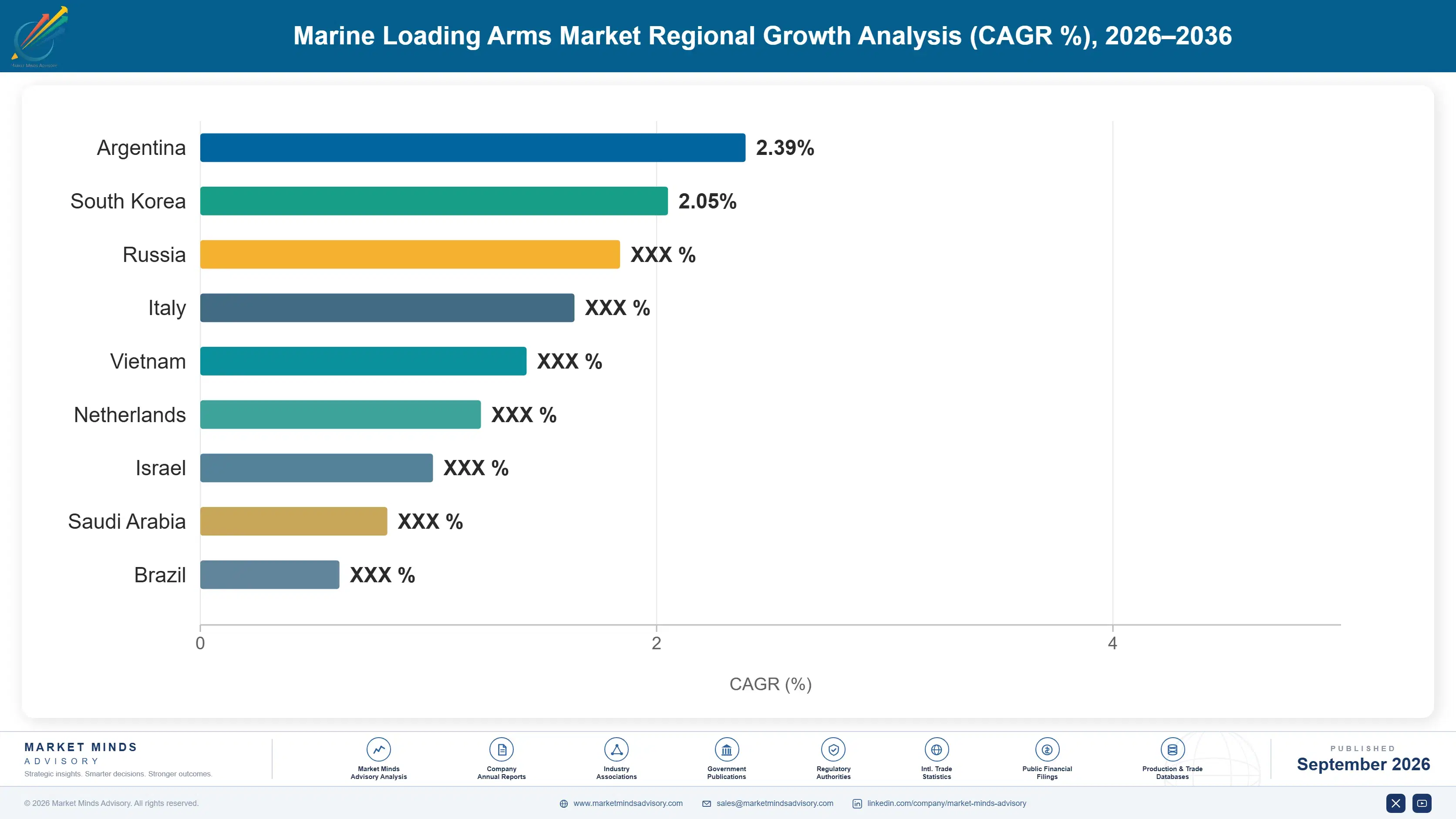 marine-loading-arms-market-country-cagr-analysis-1788234032929