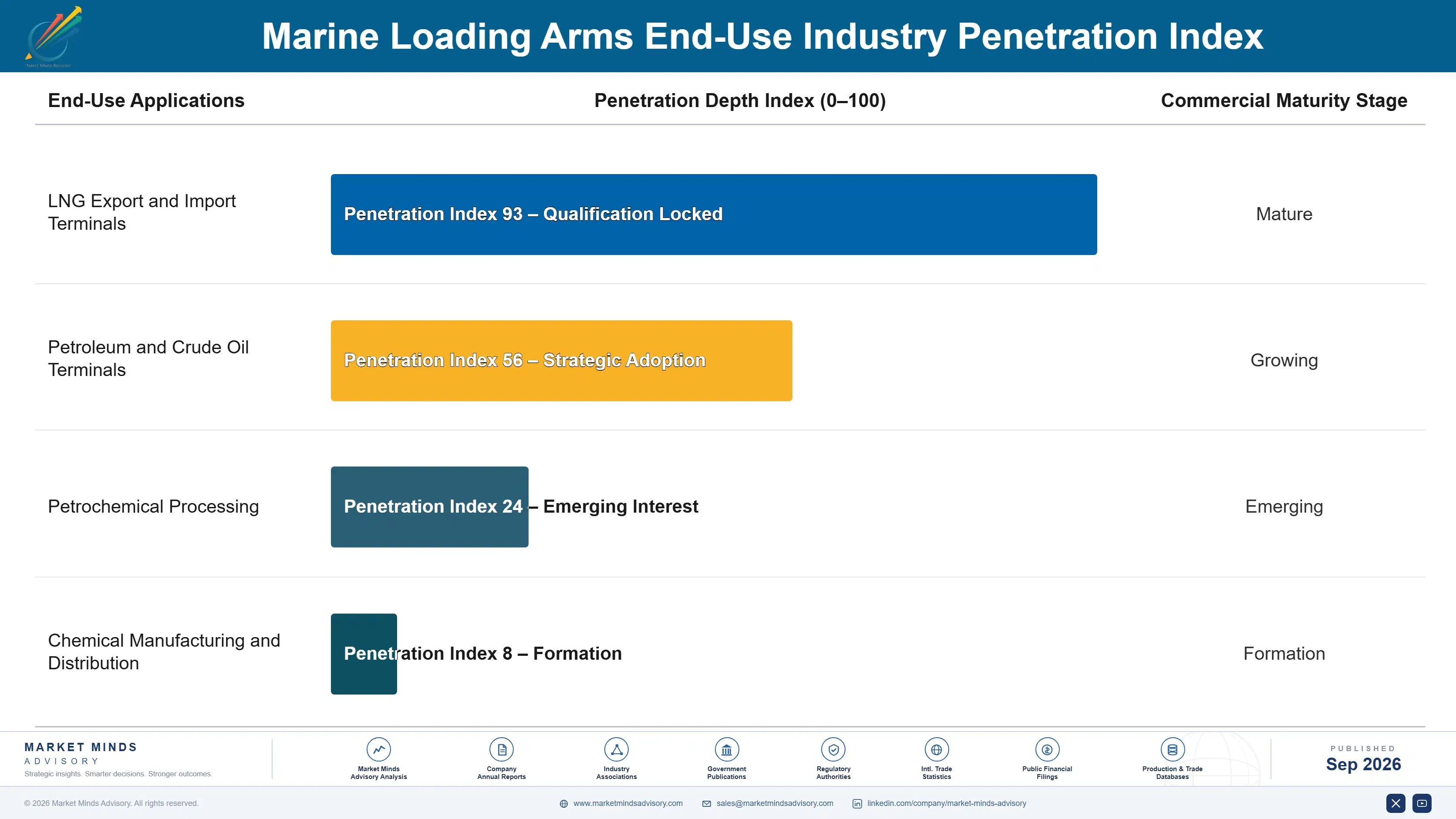 marine-loading-arms-market-end-use-penetration-index-1788234034617