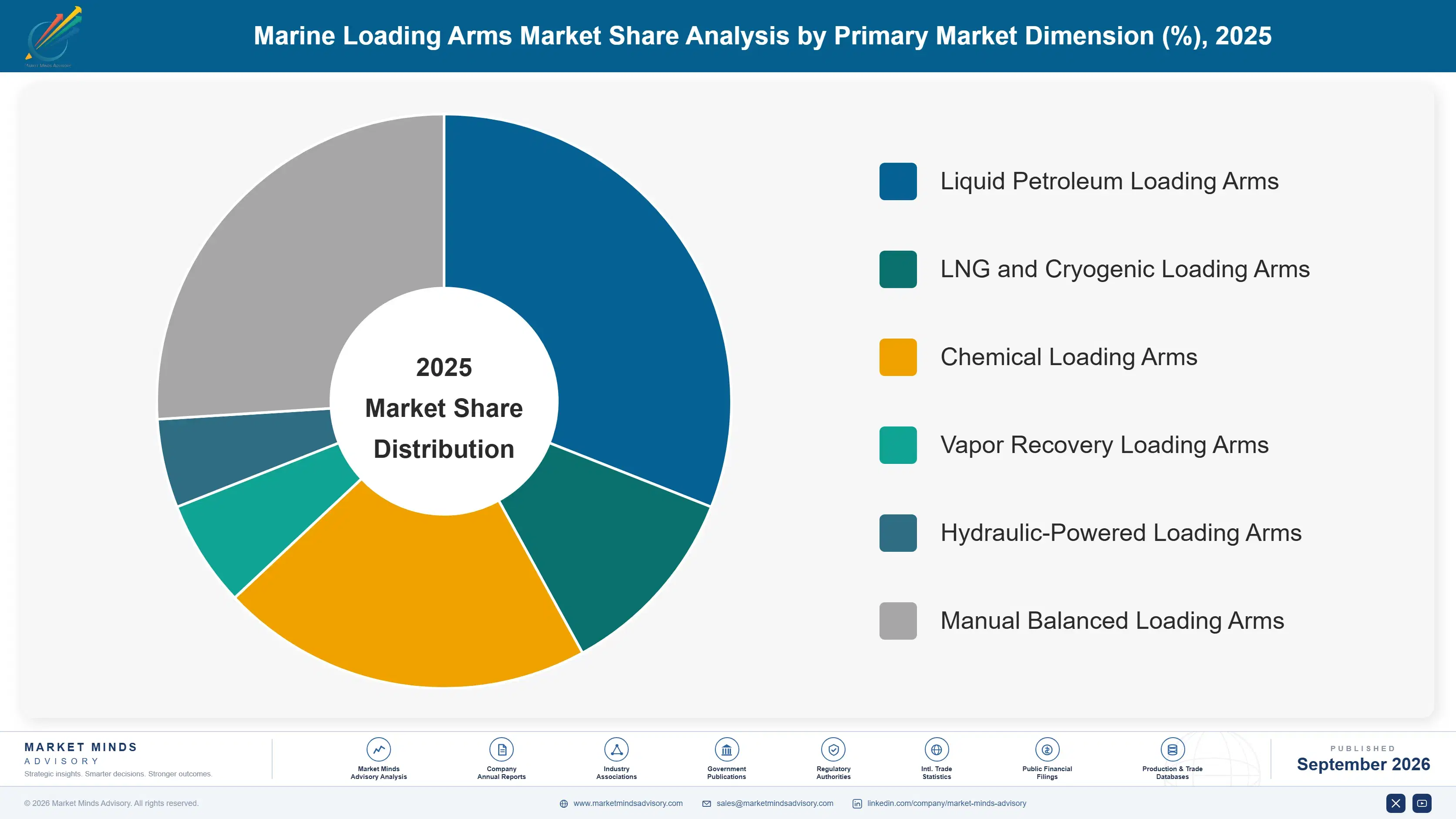 marine-loading-arms-market-market-share-analysis-1788234032407
