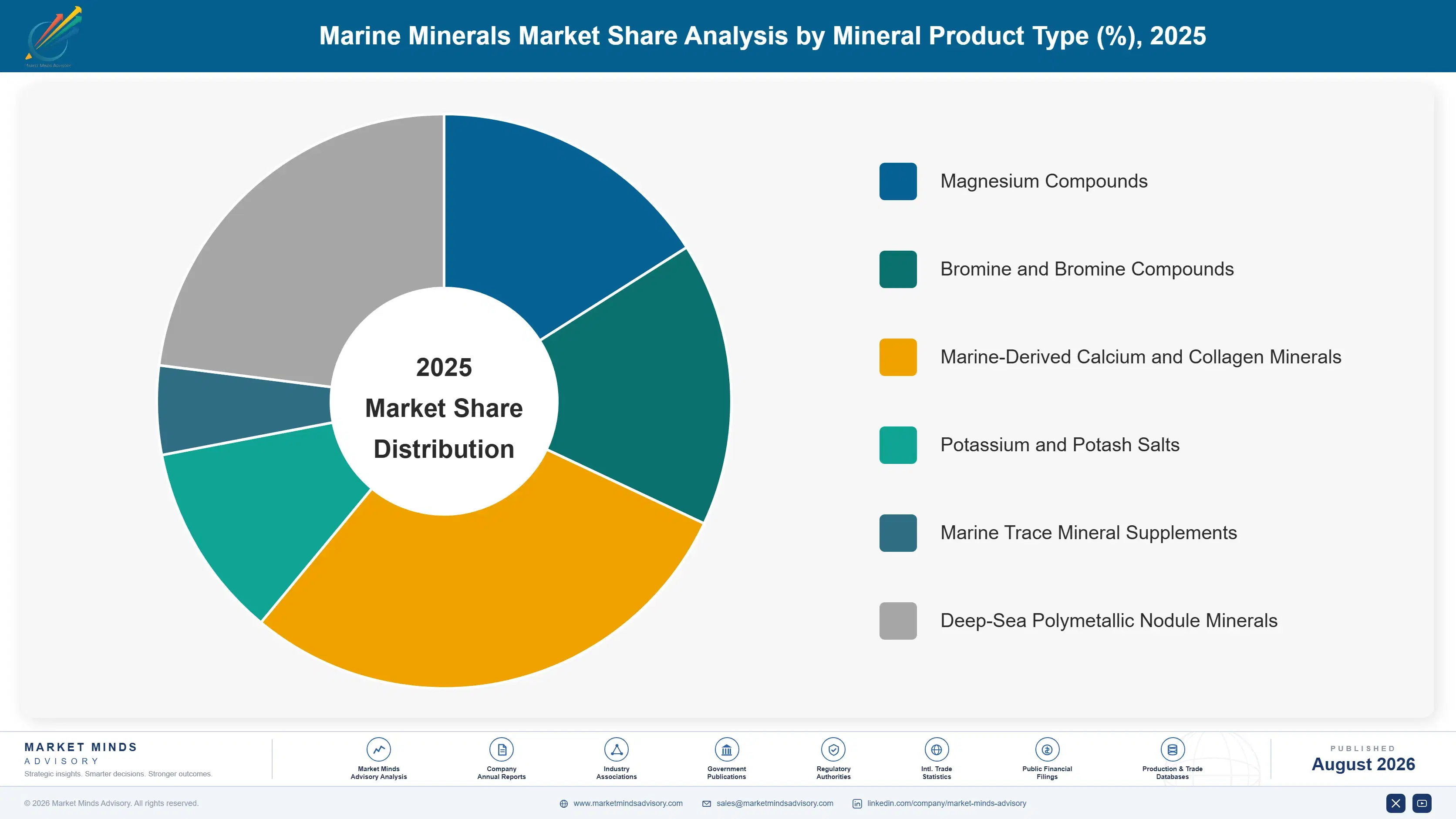 marine-minerals-market-market-share-analysis-1787458186977