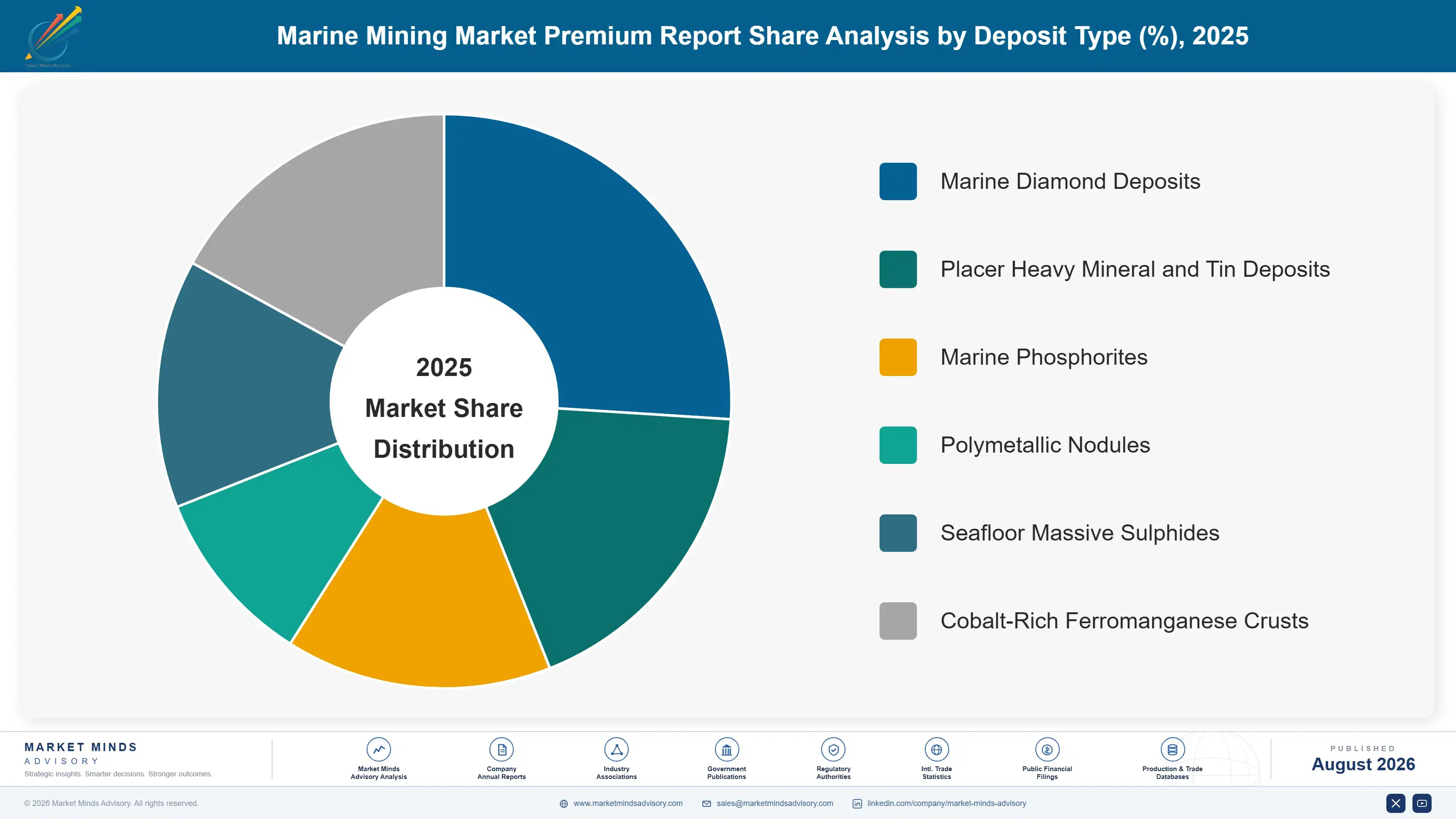marine-mining-market-market-share-analysis-1787302952622