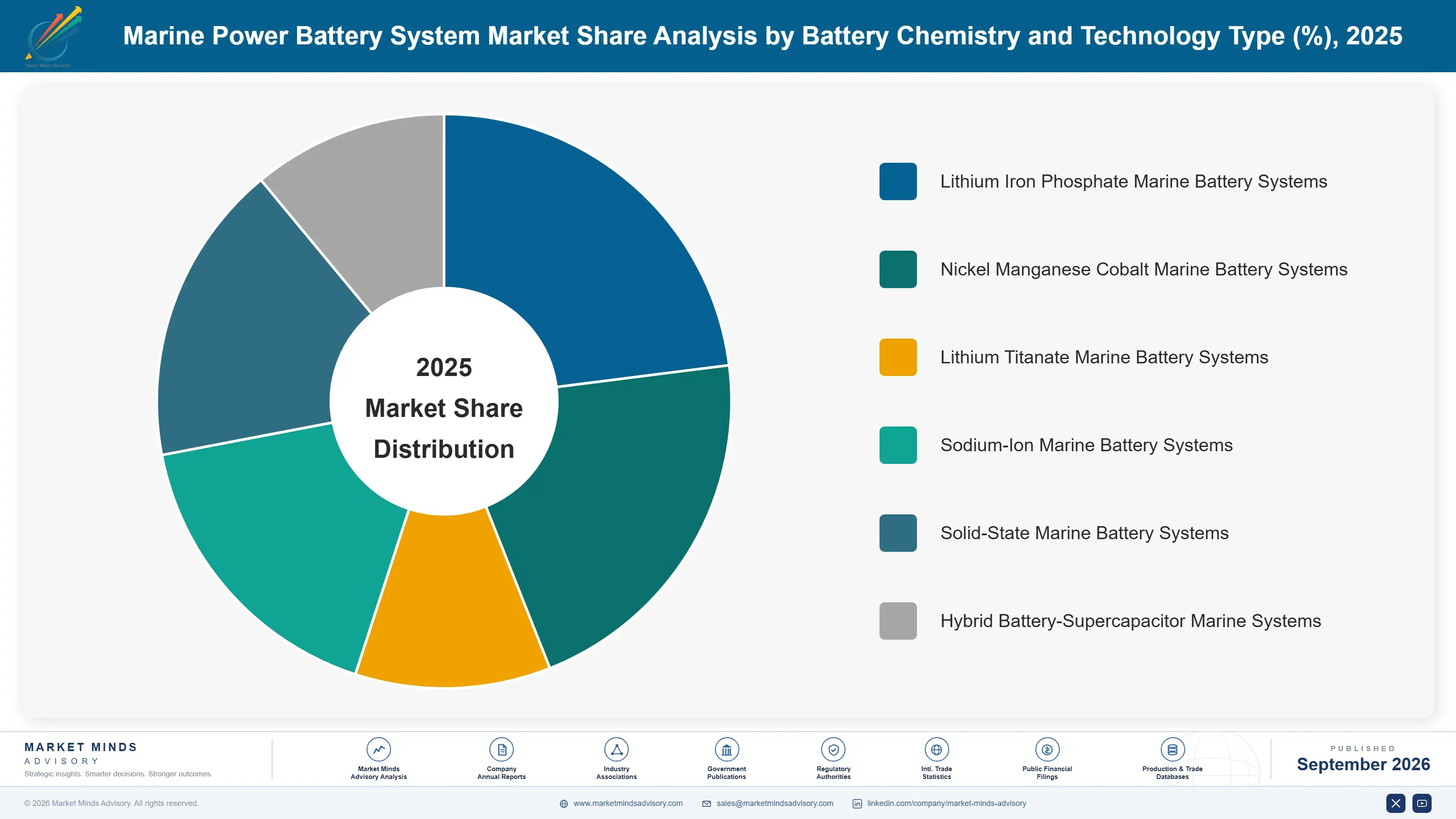 marine-power-battery-system-market-market-share-analysis-1788235136604