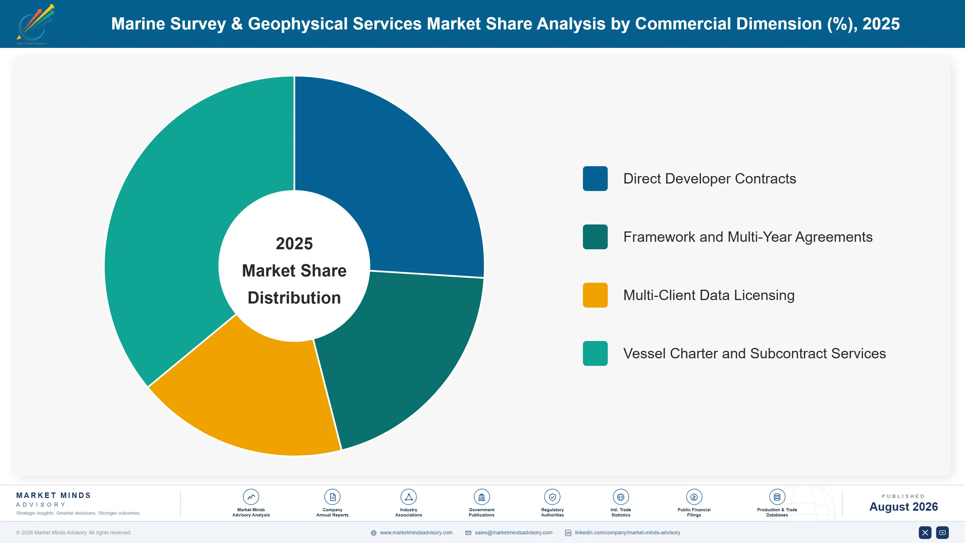 marine-survey-geophysical-services-market-market-share-analysis-1787303067406