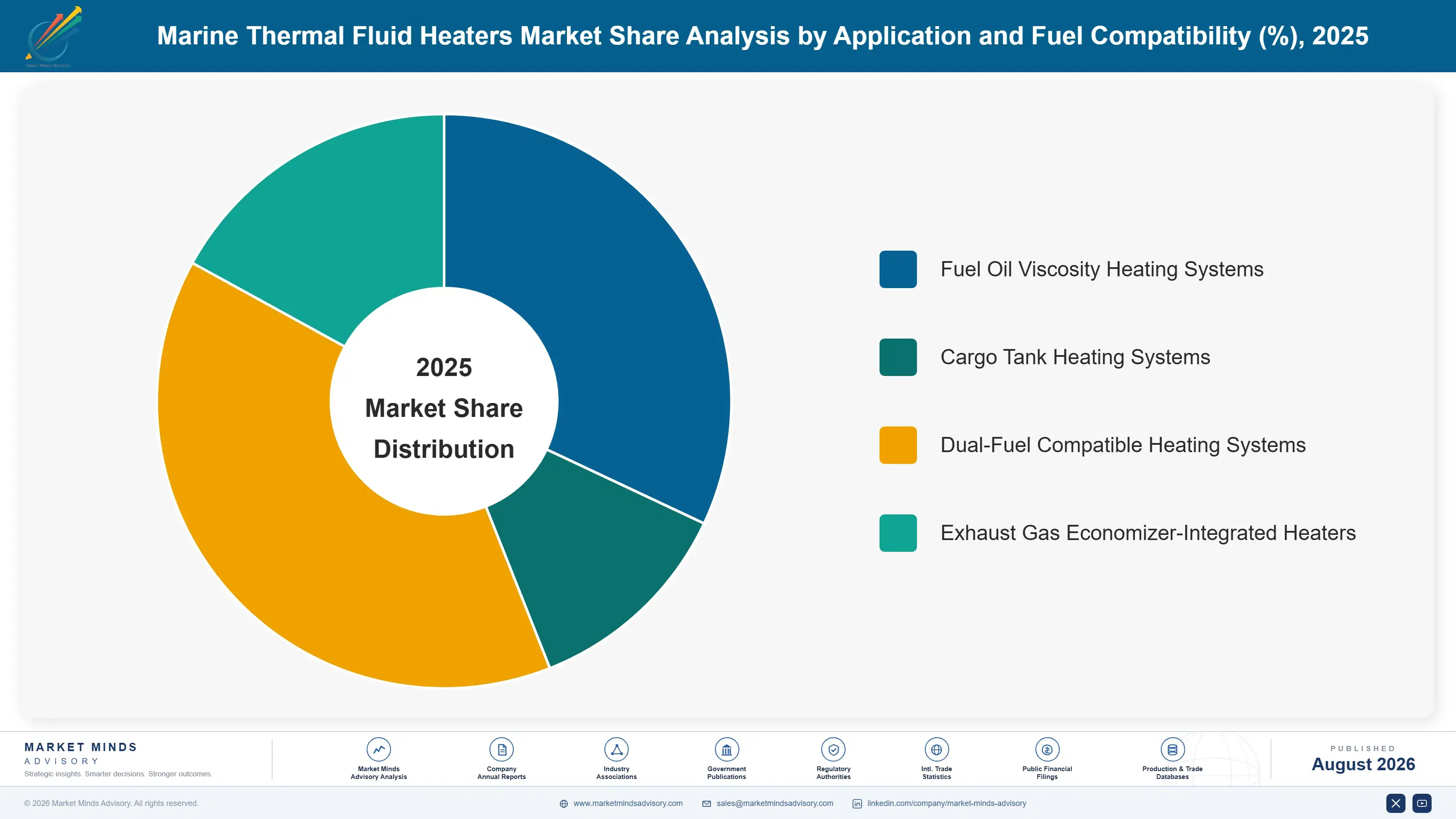 marine-thermal-fluid-heaters-market-market-share-analysis-1788194581352