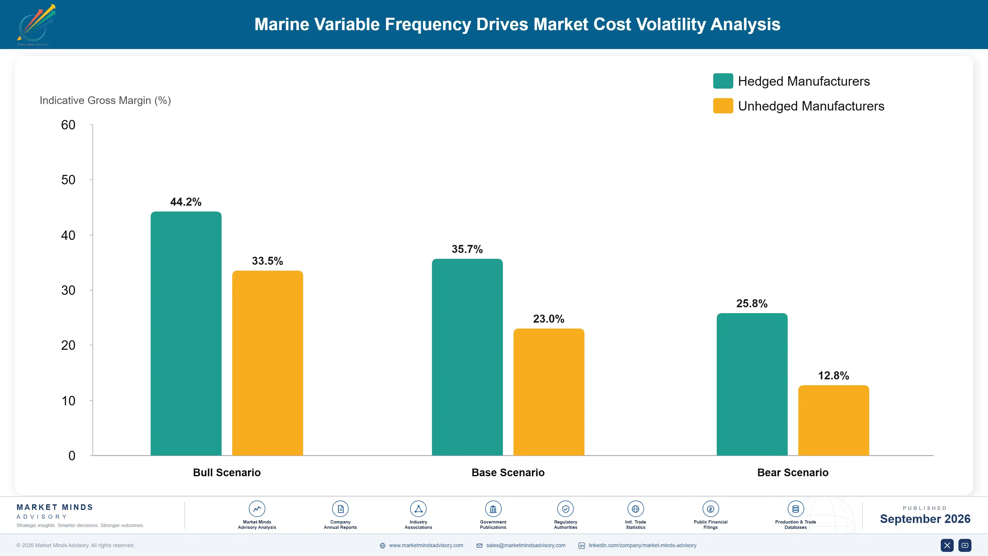marine-variable-frequency-drives-market-cost-volatility-analysis-1788422584064