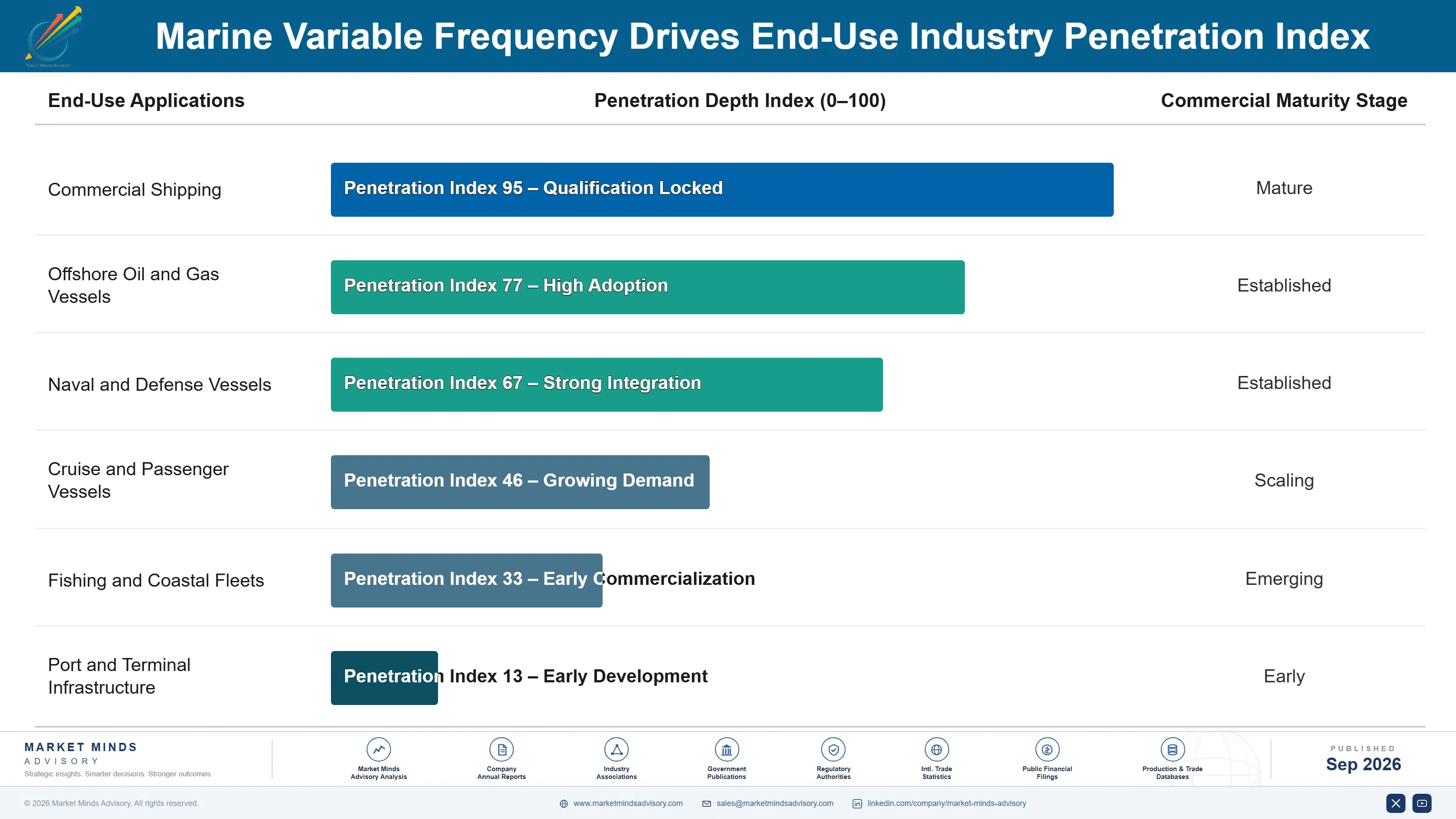 marine-variable-frequency-drives-market-end-use-penetration-index-1788422585065