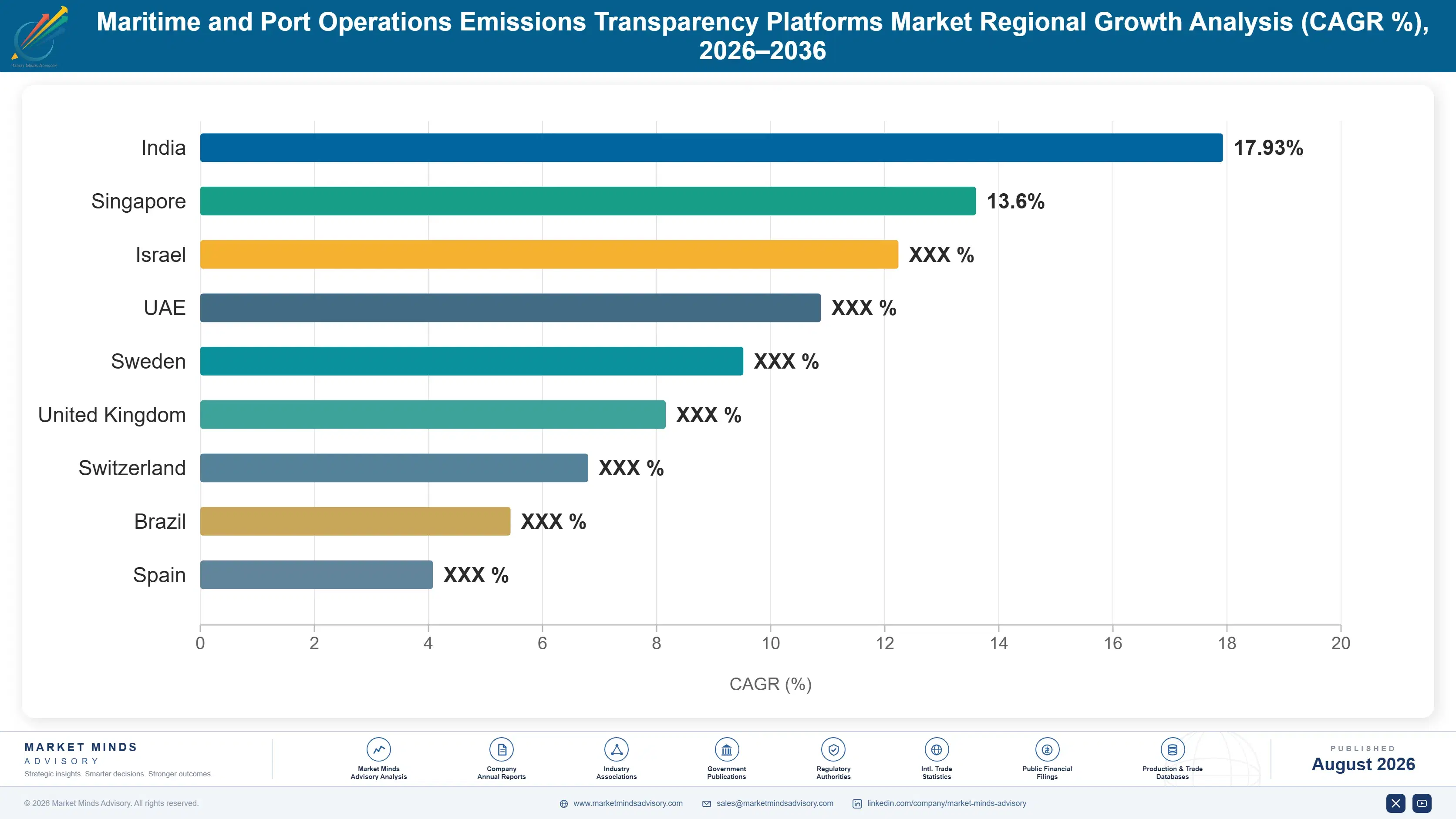 maritime-and-port-operations-emissions-transparenc-country-cagr-analysis-1788193404356
