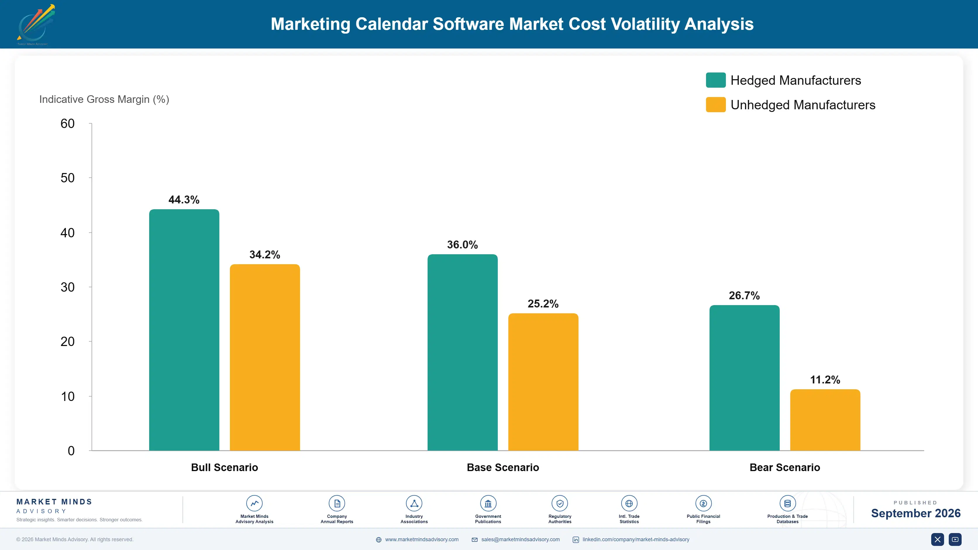 marketing-calendar-software-market-cost-volatility-analysis-1790004334312
