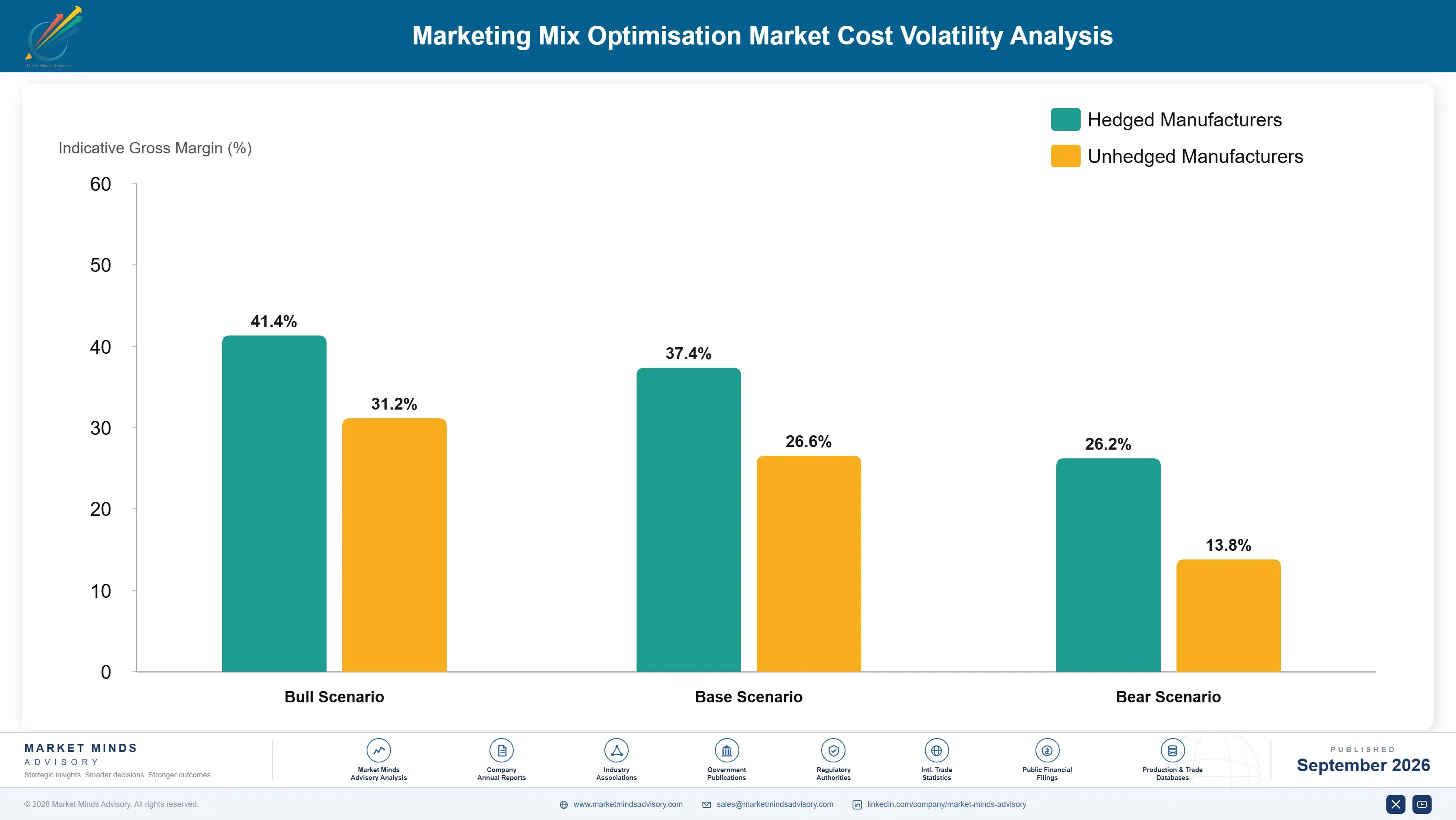 marketing-mix-optimisation-market-company-positioning-matrix-1788422751716