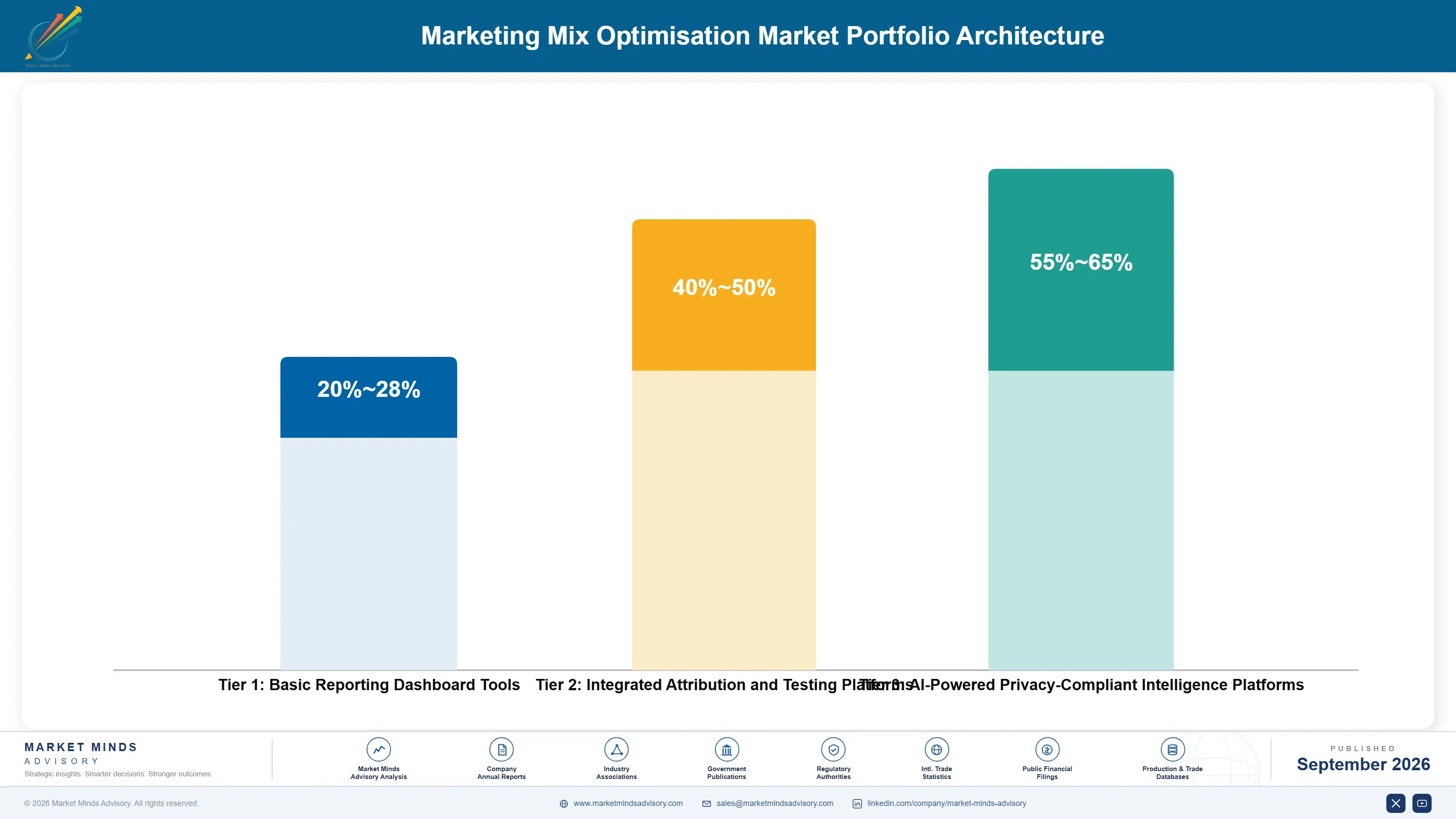 marketing-mix-optimisation-market-cost-volatility-analysis-1788422752212